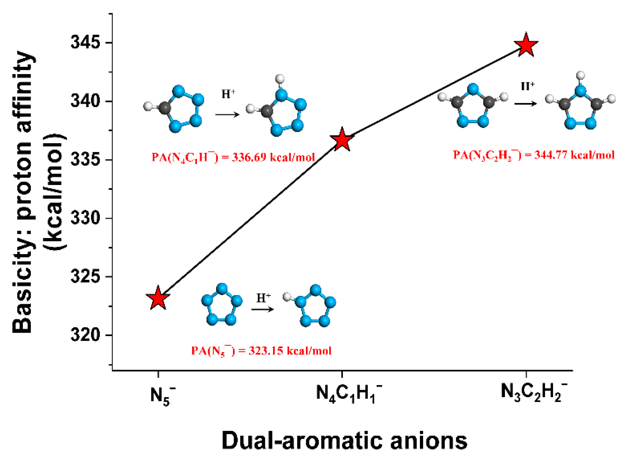 Catalysts 11 00766 g002