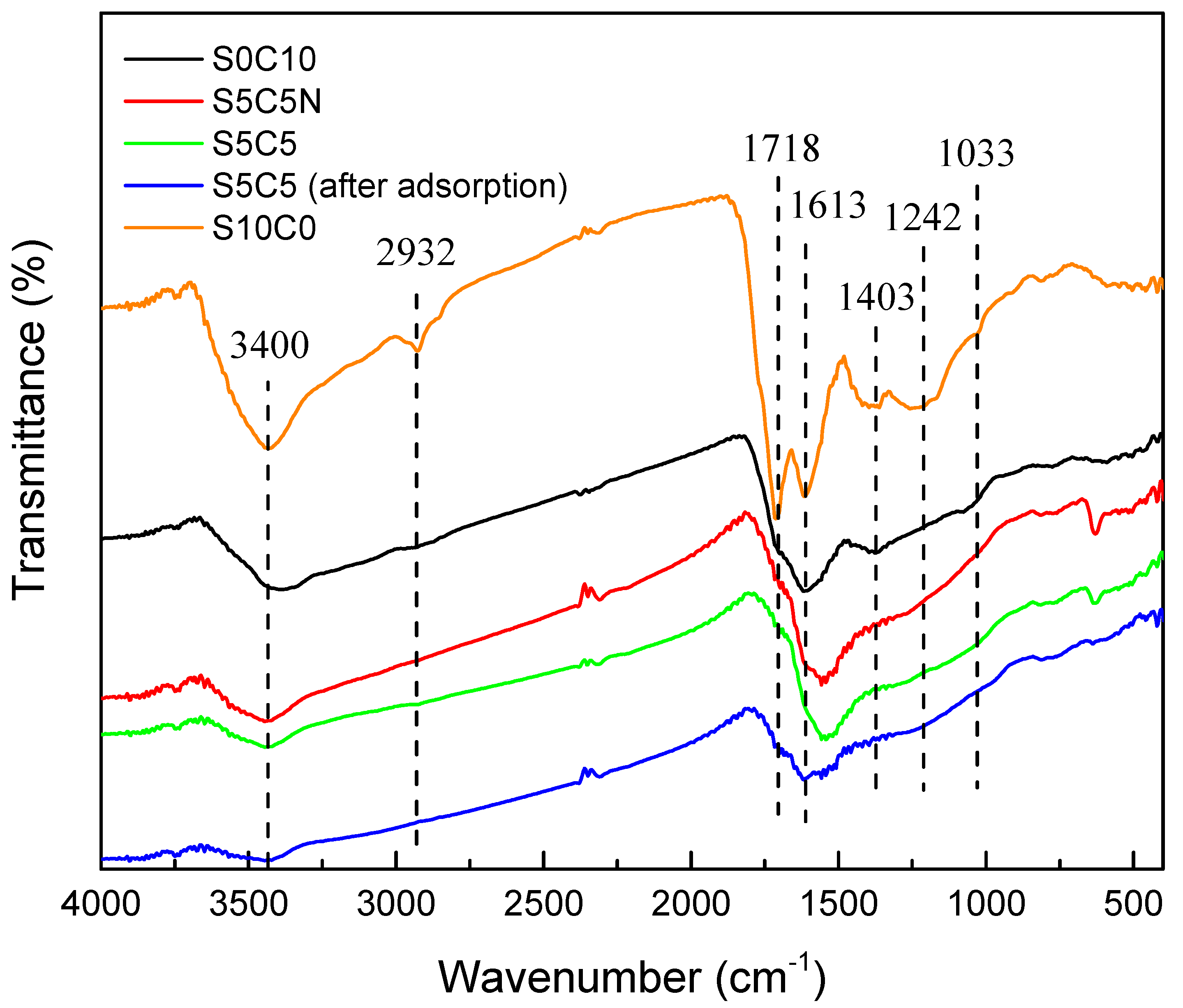 Catalysts 11 00767 g002
