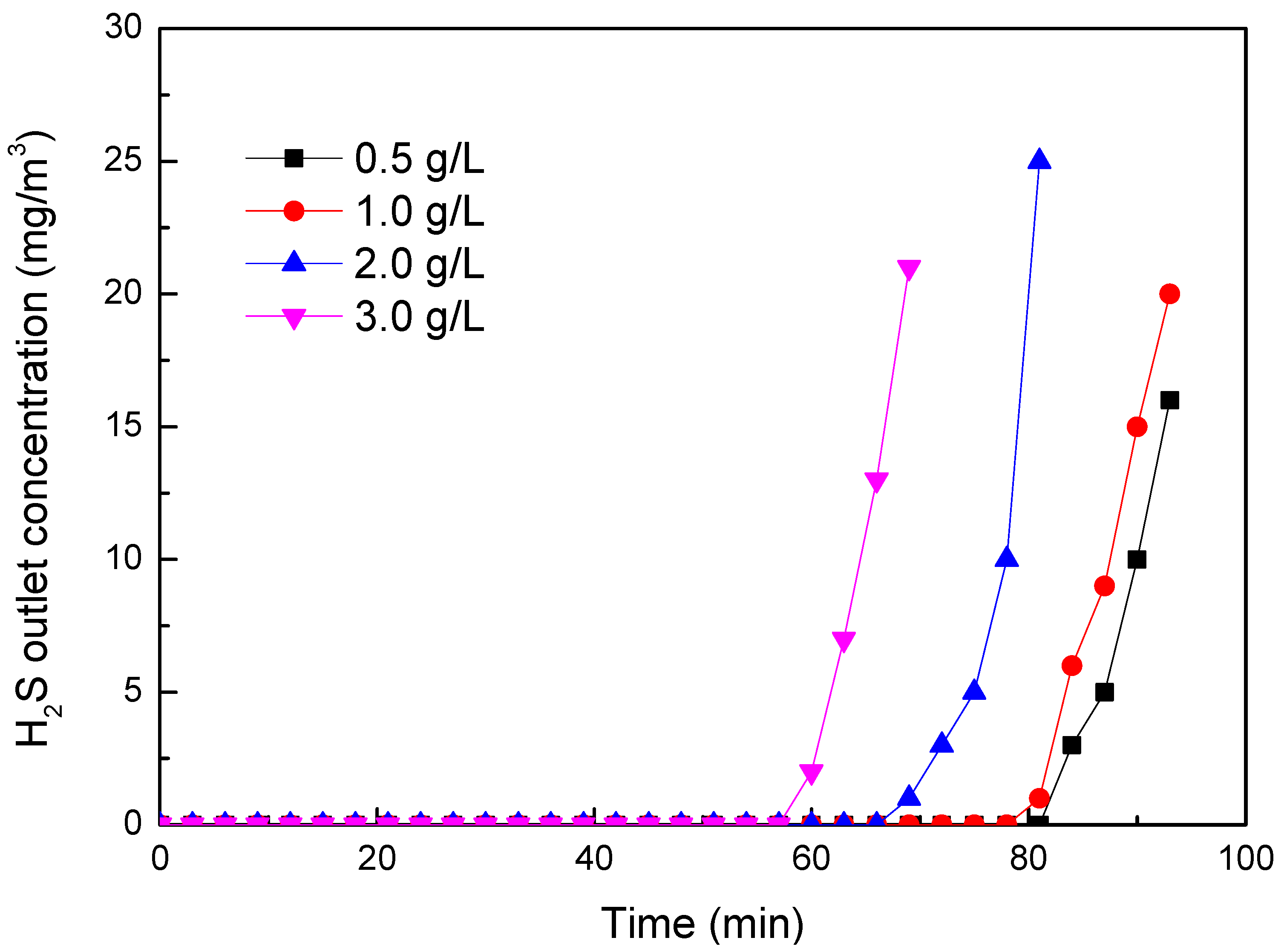 Catalysts 11 00767 g007