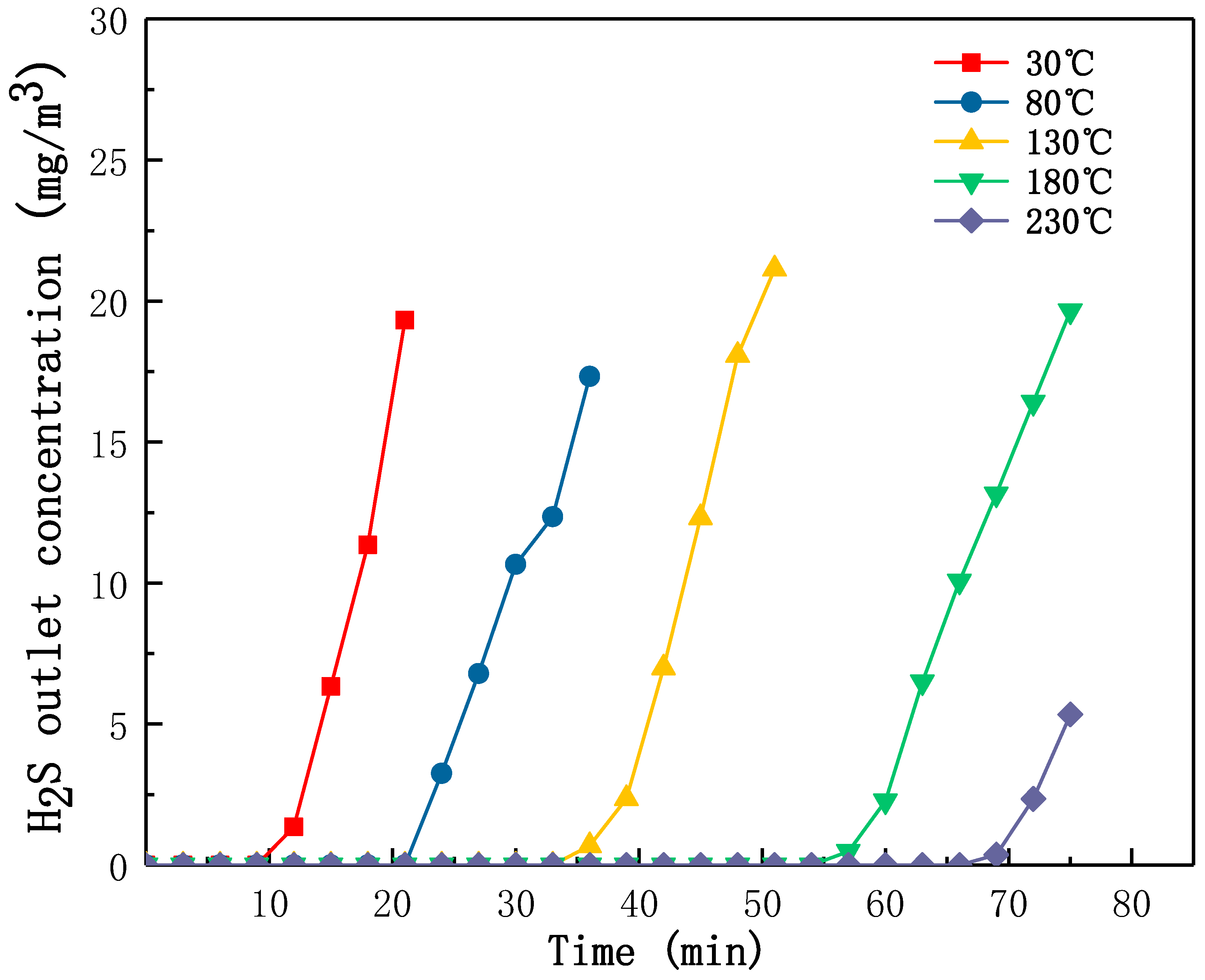 Catalysts 11 00767 g008