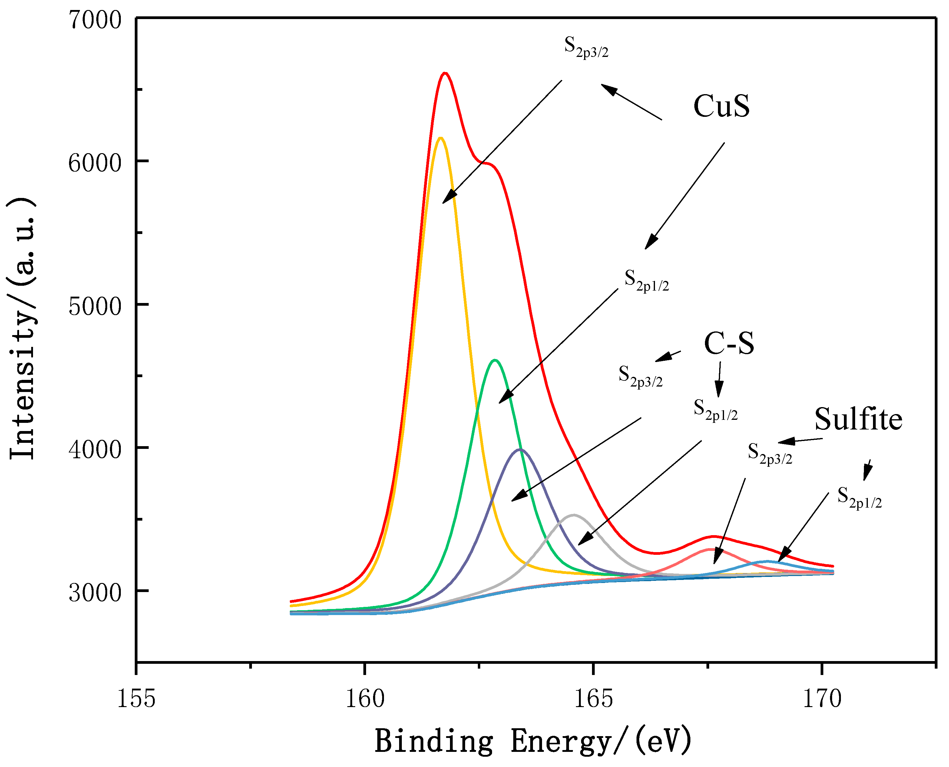 Catalysts 11 00767 g009