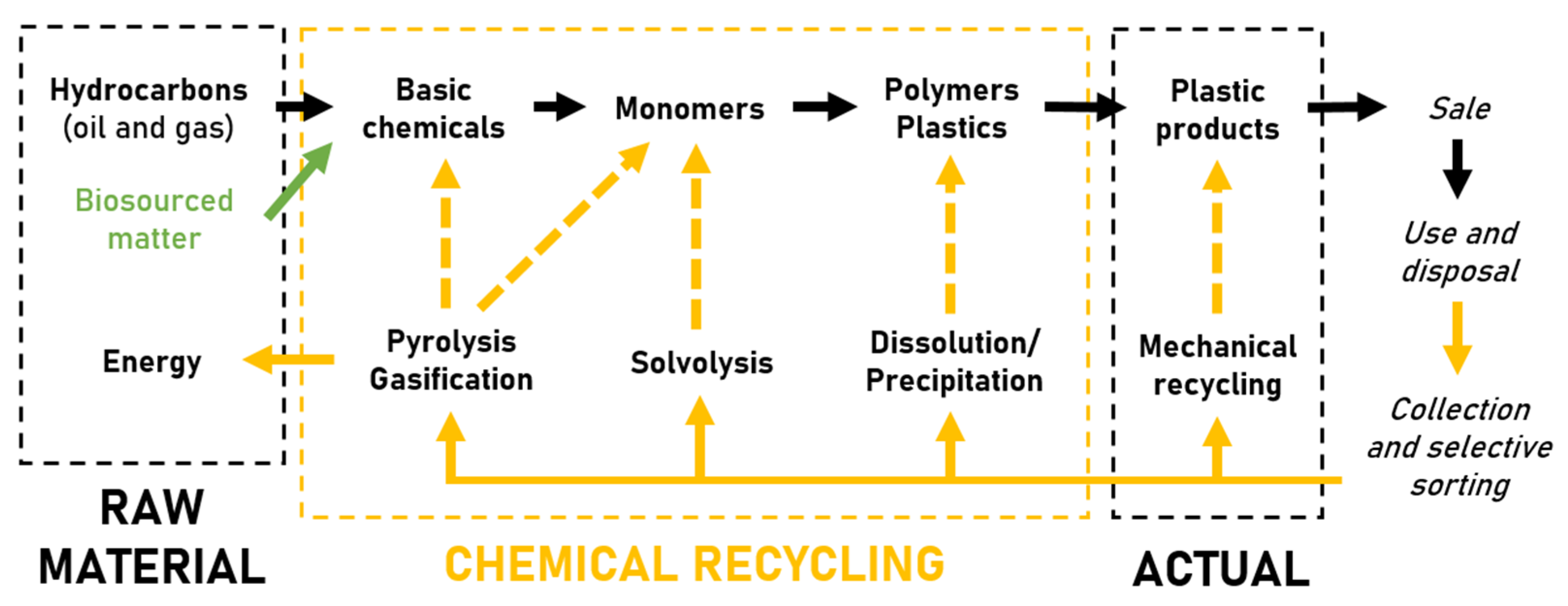 Catalysts 11 00770 g002