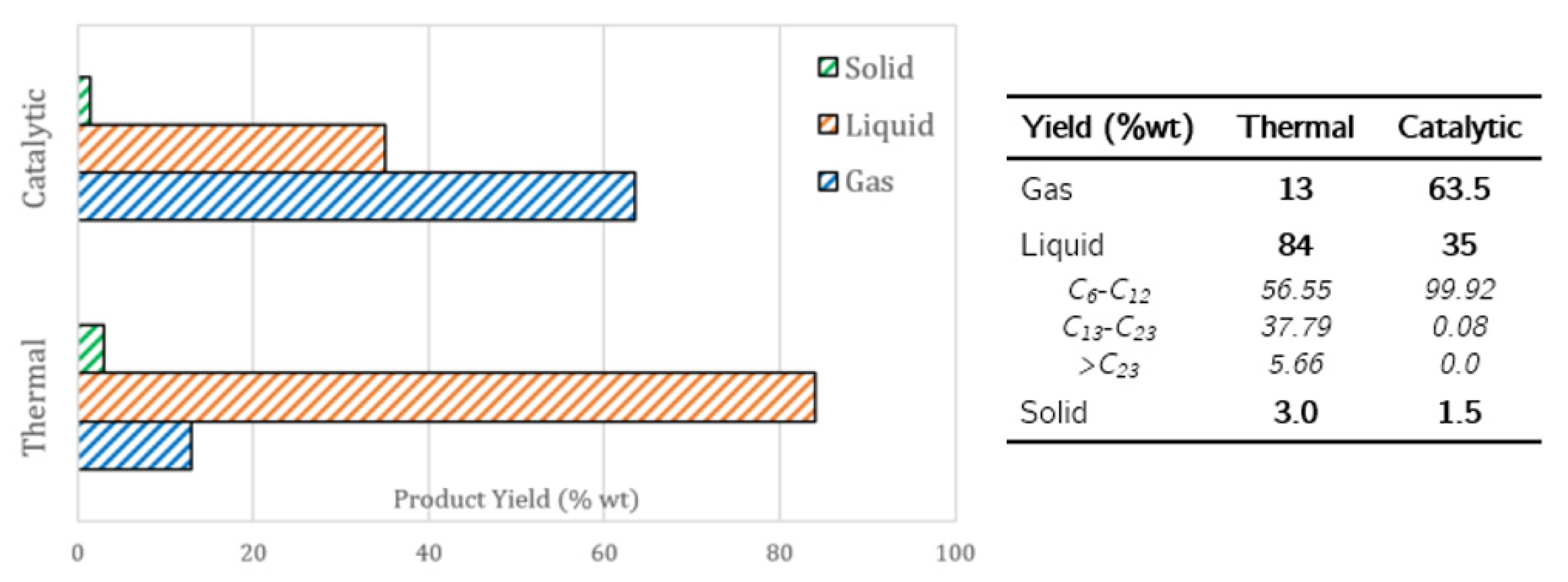Catalysts 11 00770 g003