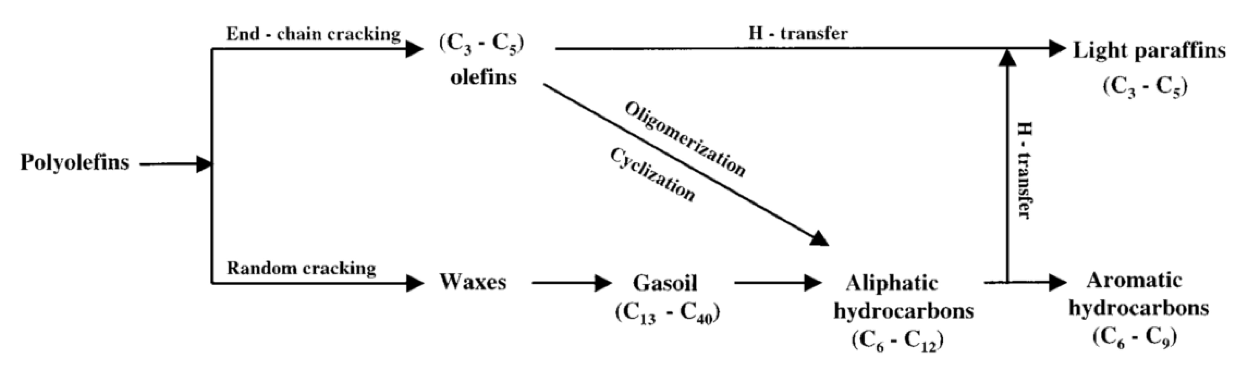Catalysts 11 00770 g004
