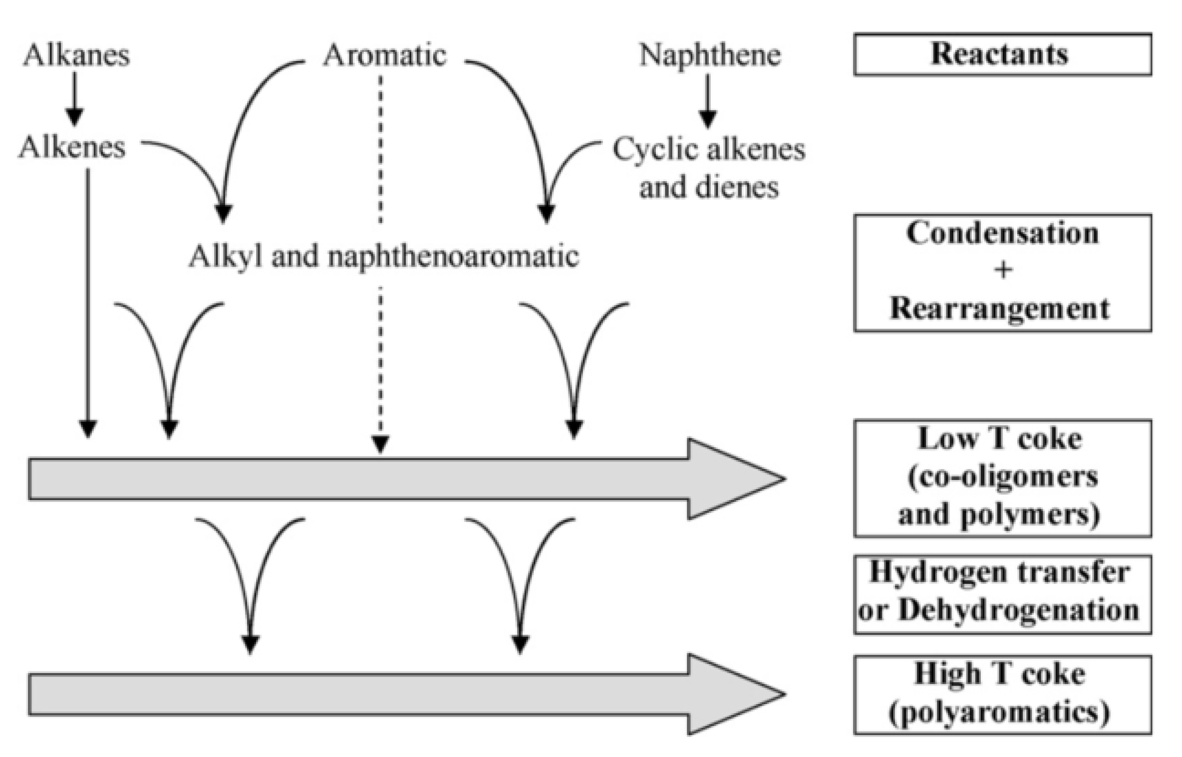 Catalysts 11 00770 g009