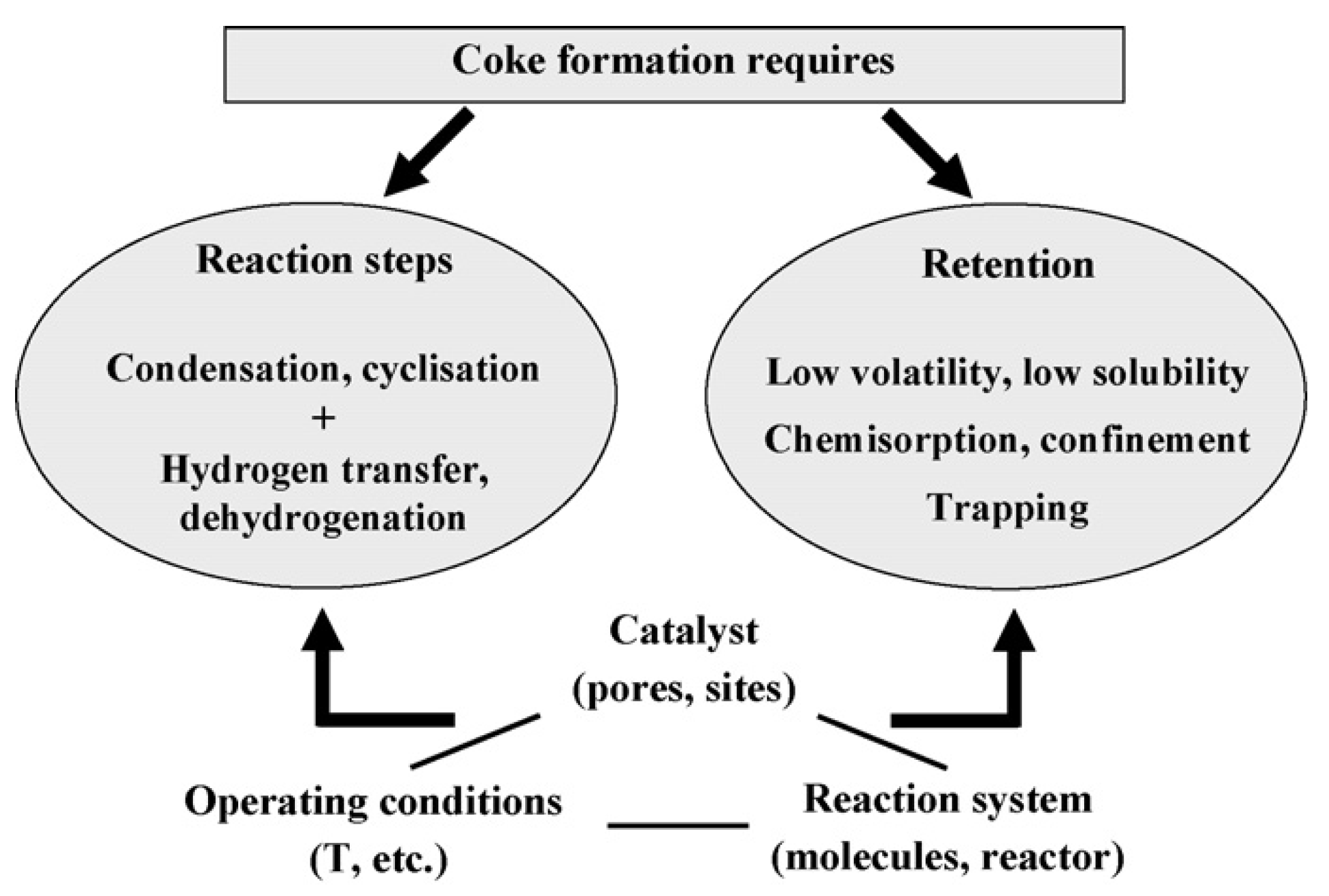 Catalysts 11 00770 g010