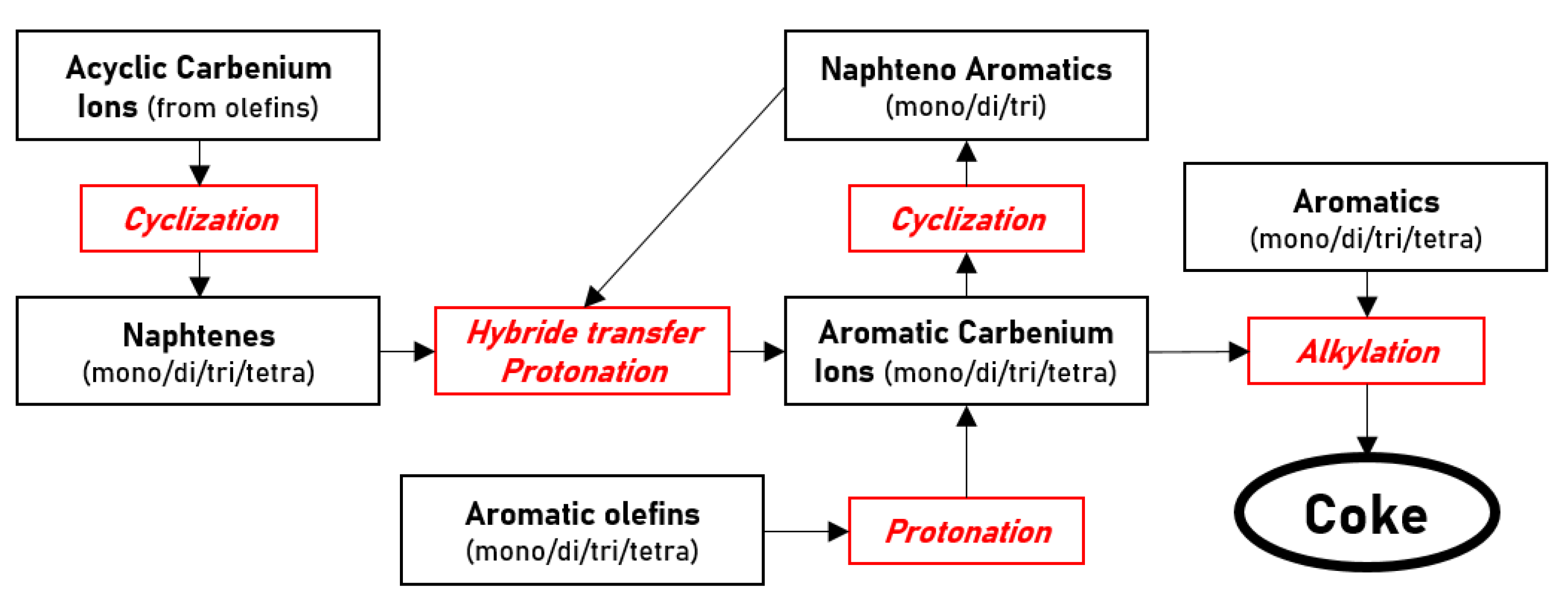 Catalysts 11 00770 g012