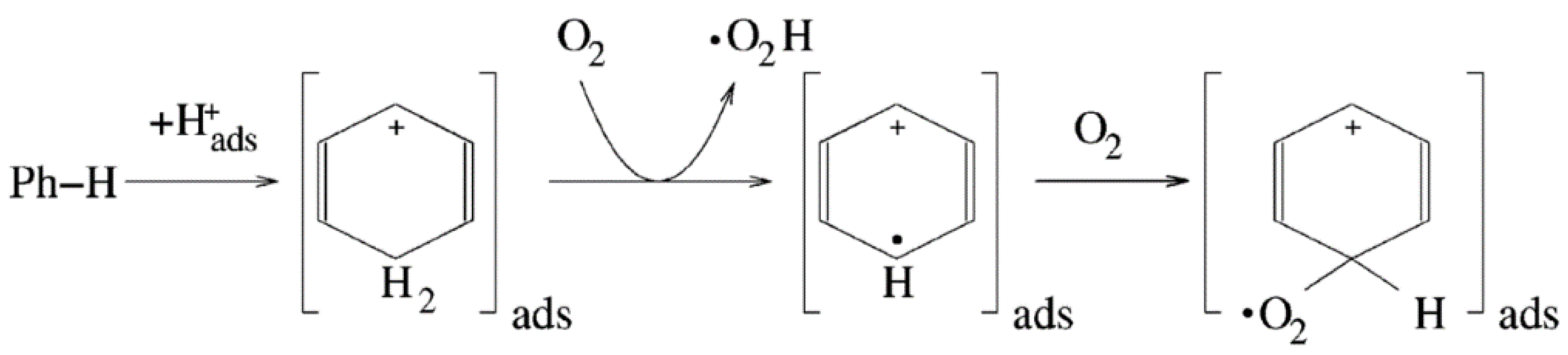 Catalysts 11 00770 g014