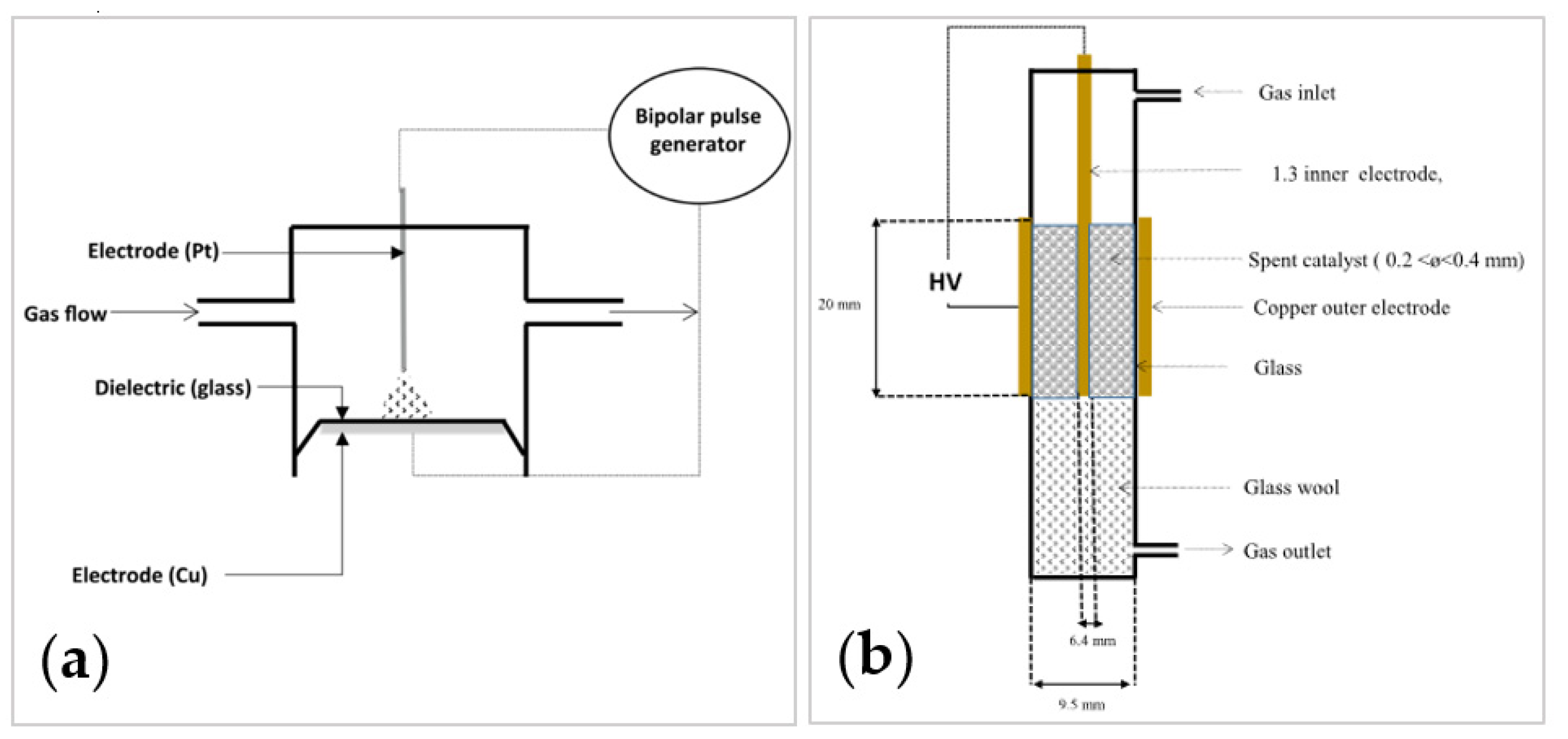 Catalysts 11 00770 g017