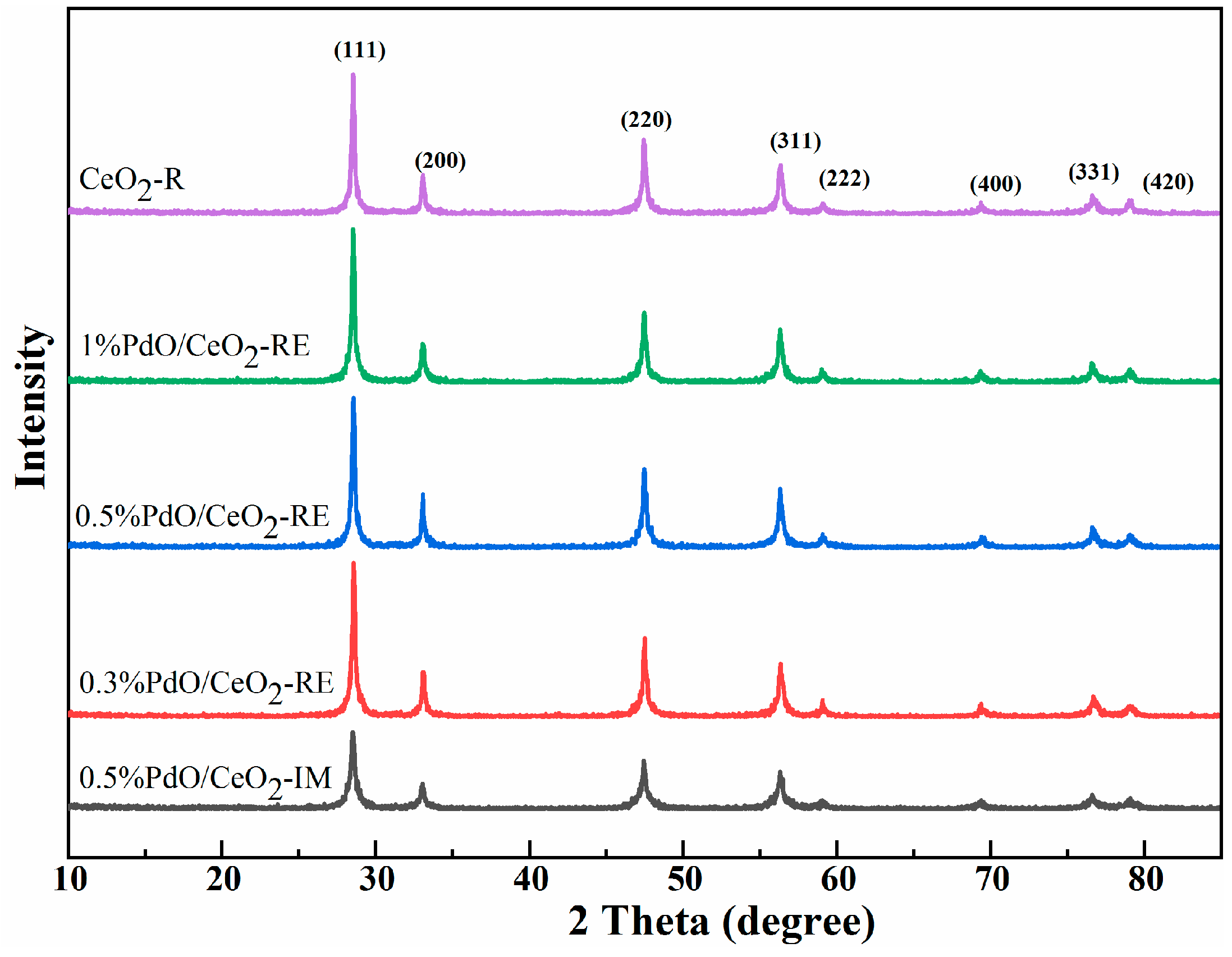 Catalysts 11 00772 g001
