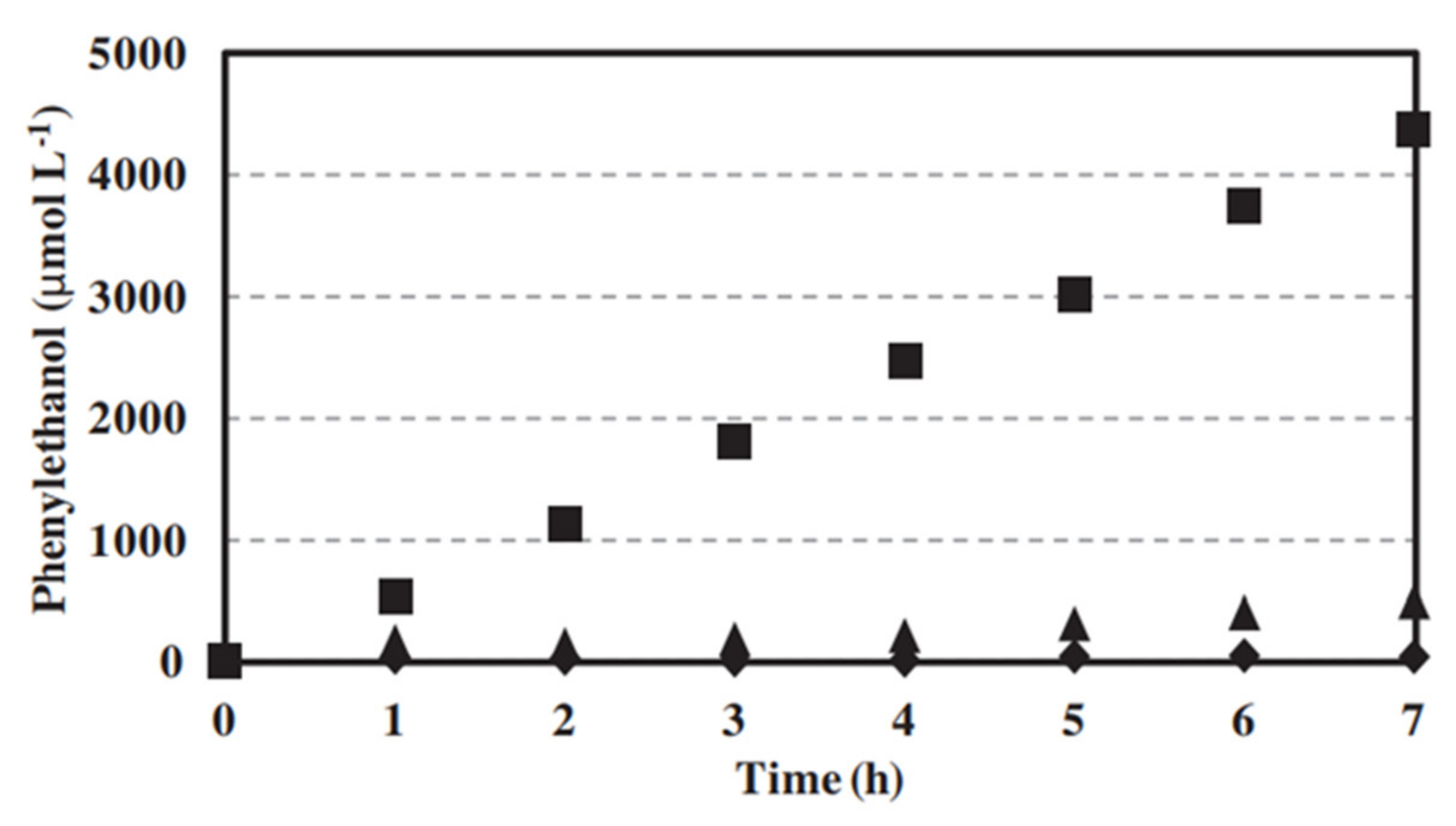 Catalysts 11 00775 g017