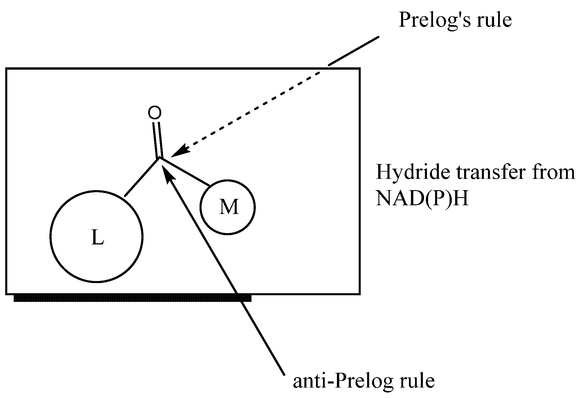 Catalysts 11 00781 g001 Catalysts 11 00781 g001