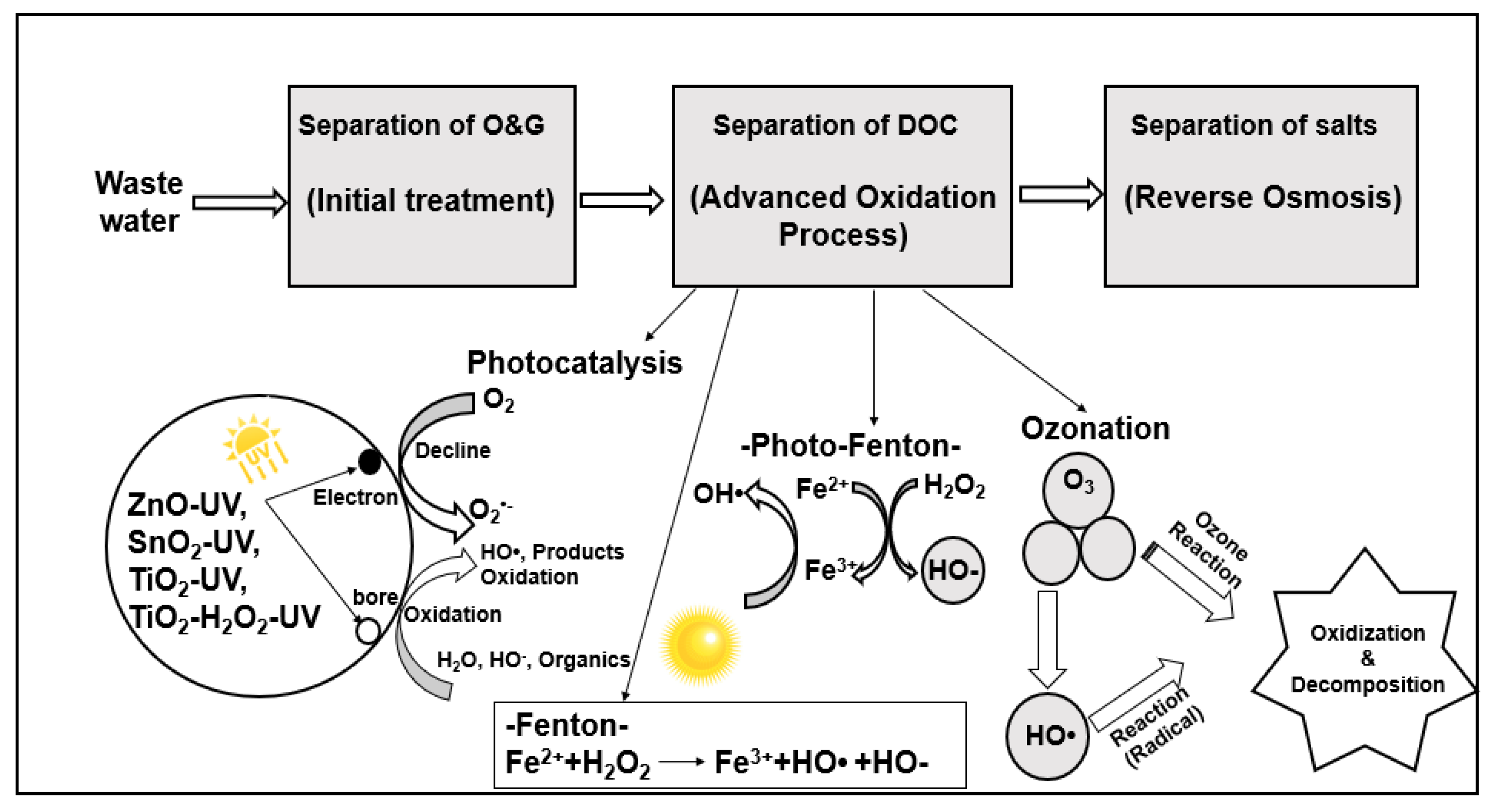 Catalysts 11 00782 g001