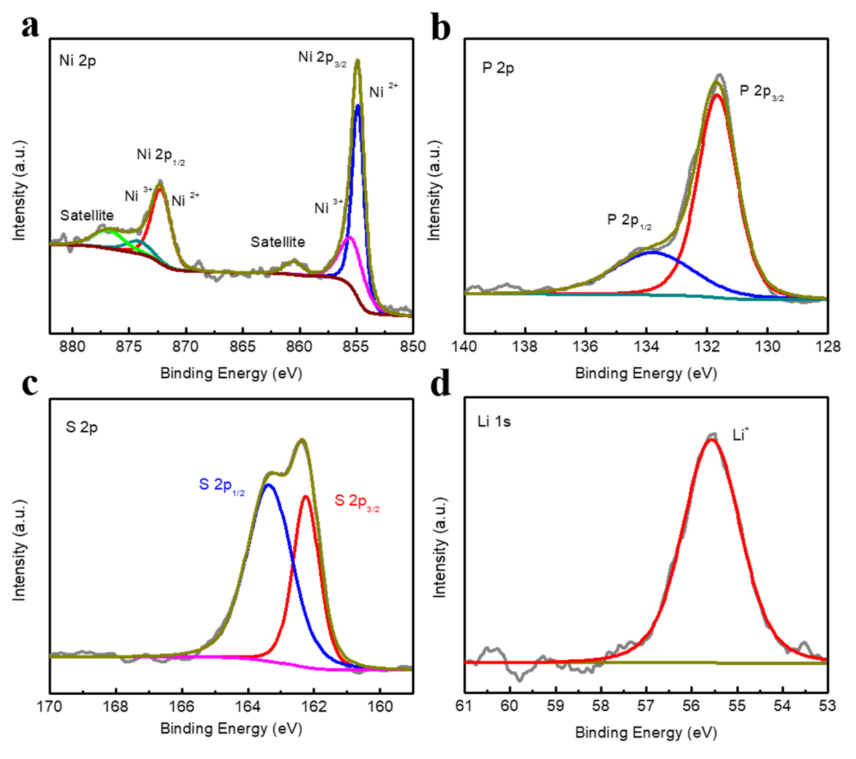 Catalysts 11 00786 g003