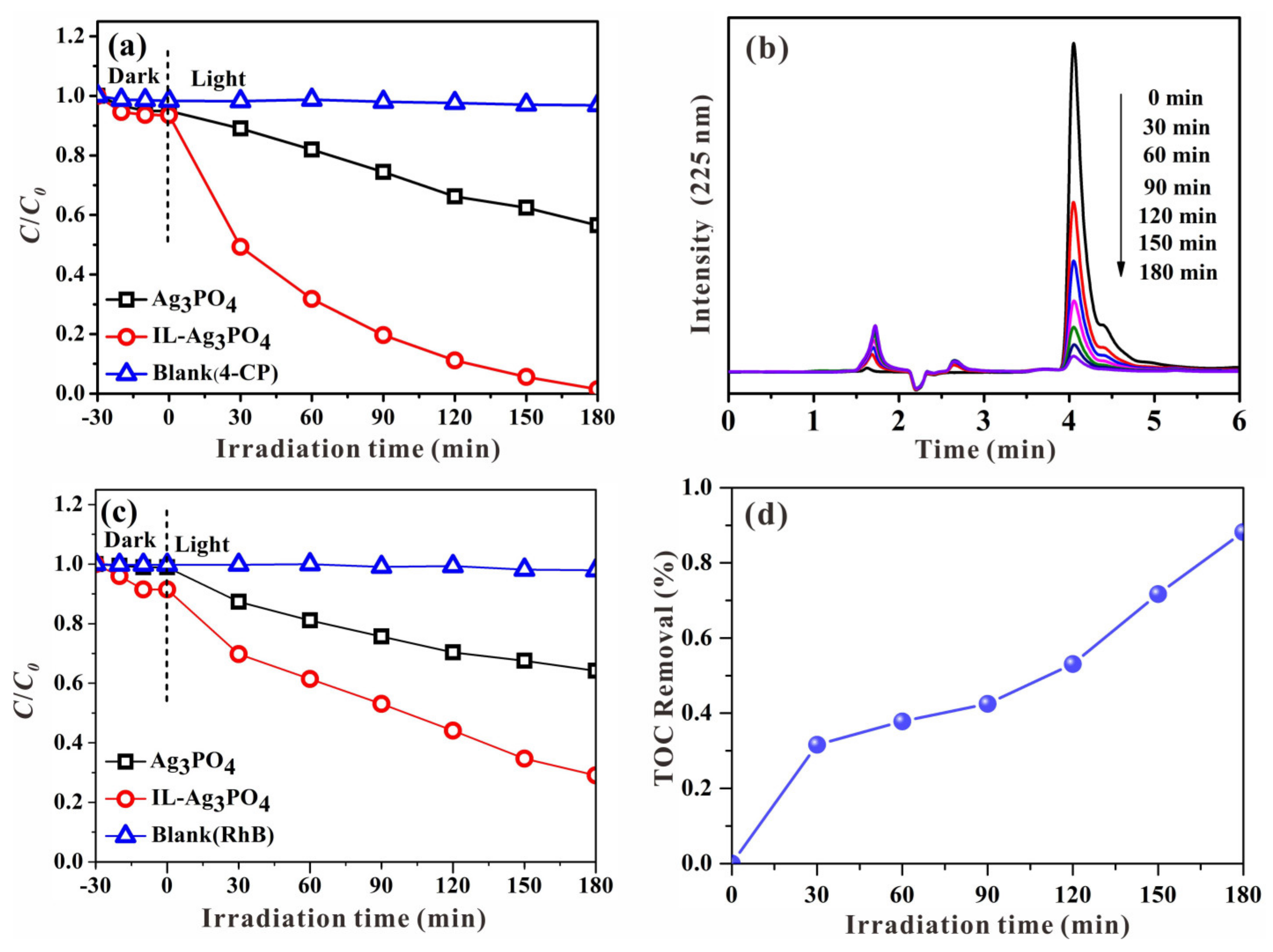 Catalysts 11 00788 g005