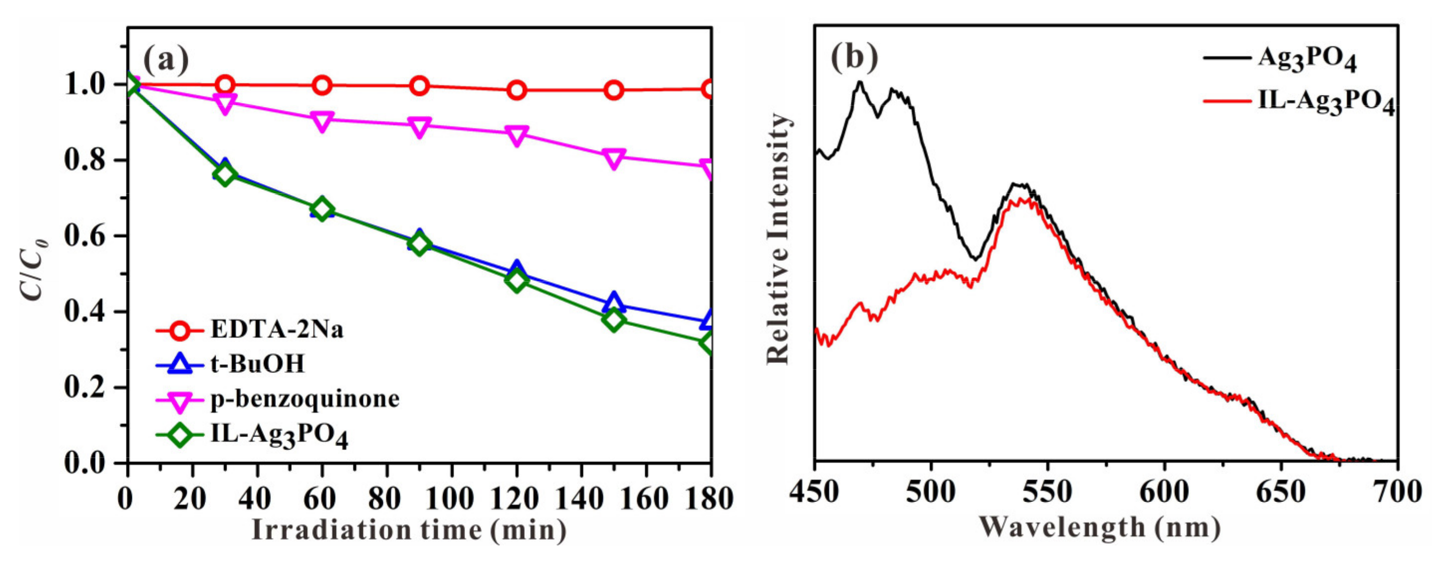Catalysts 11 00788 g006