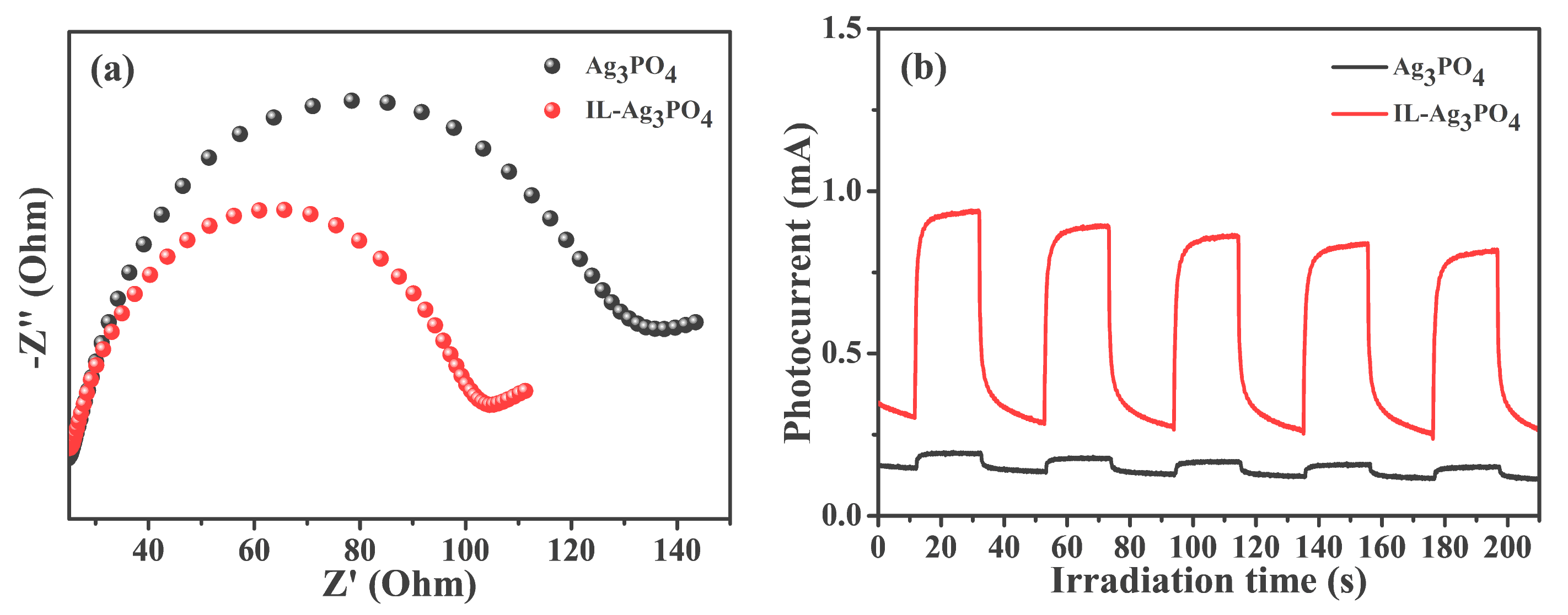 Catalysts 11 00788 g007