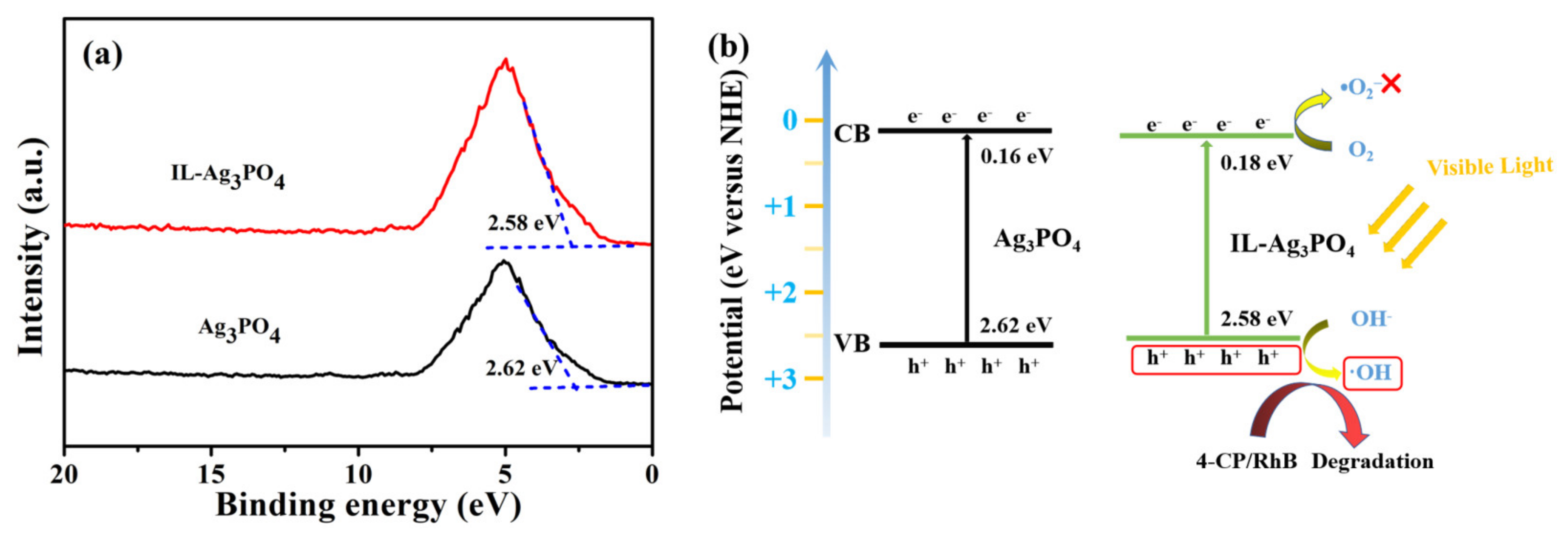 Catalysts 11 00788 g008