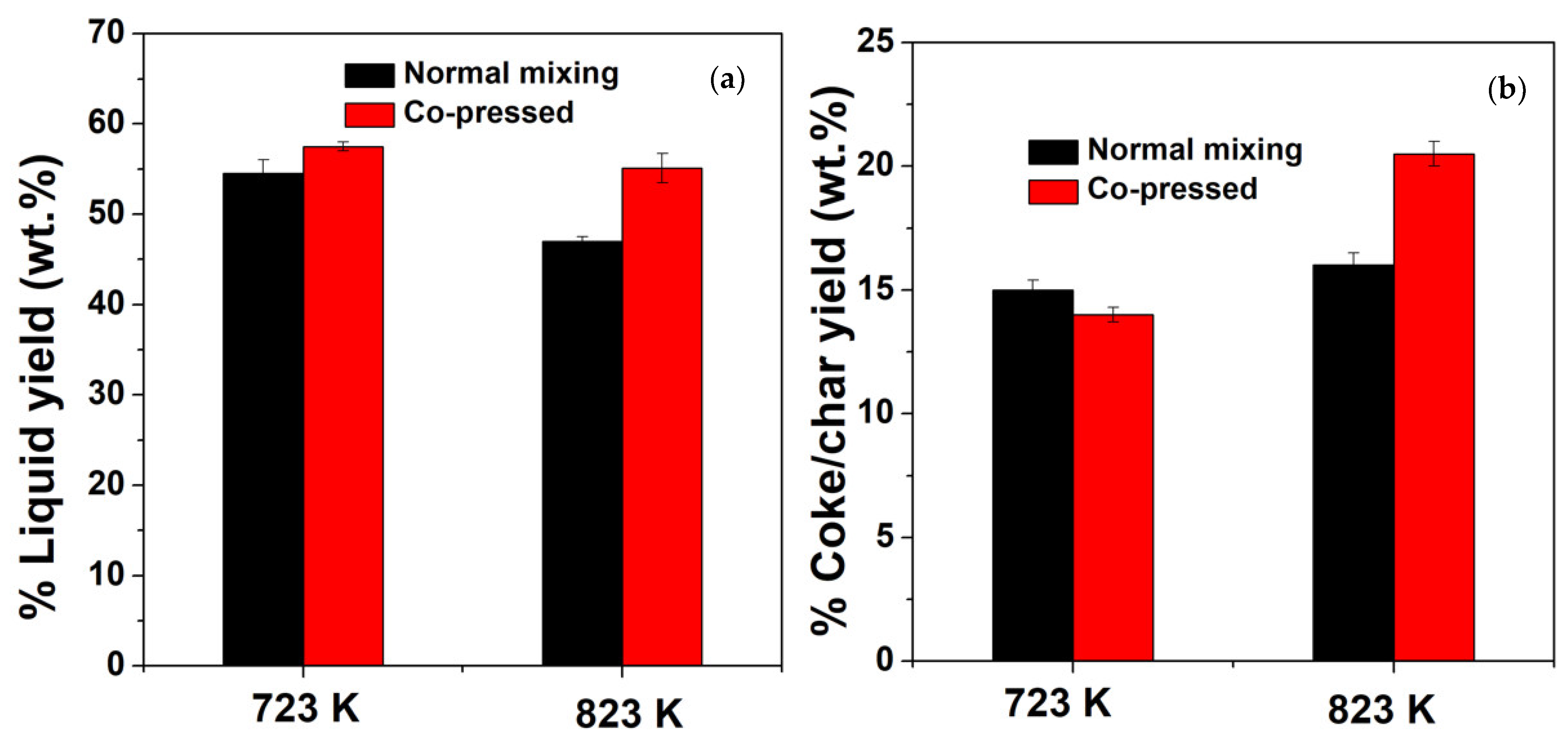 Catalysts 11 00805 g004