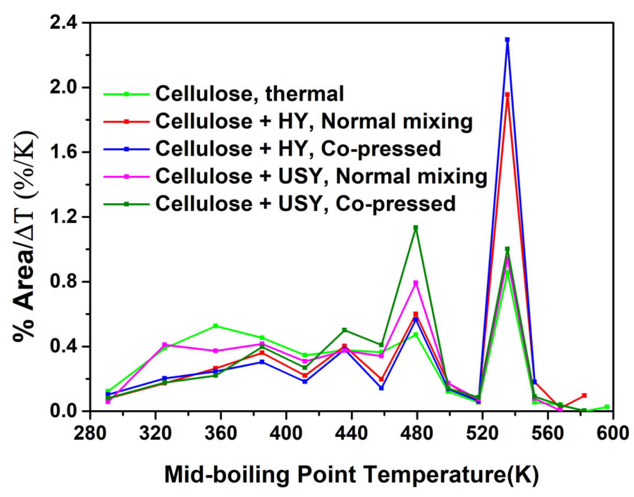 Catalysts 11 00805 g005