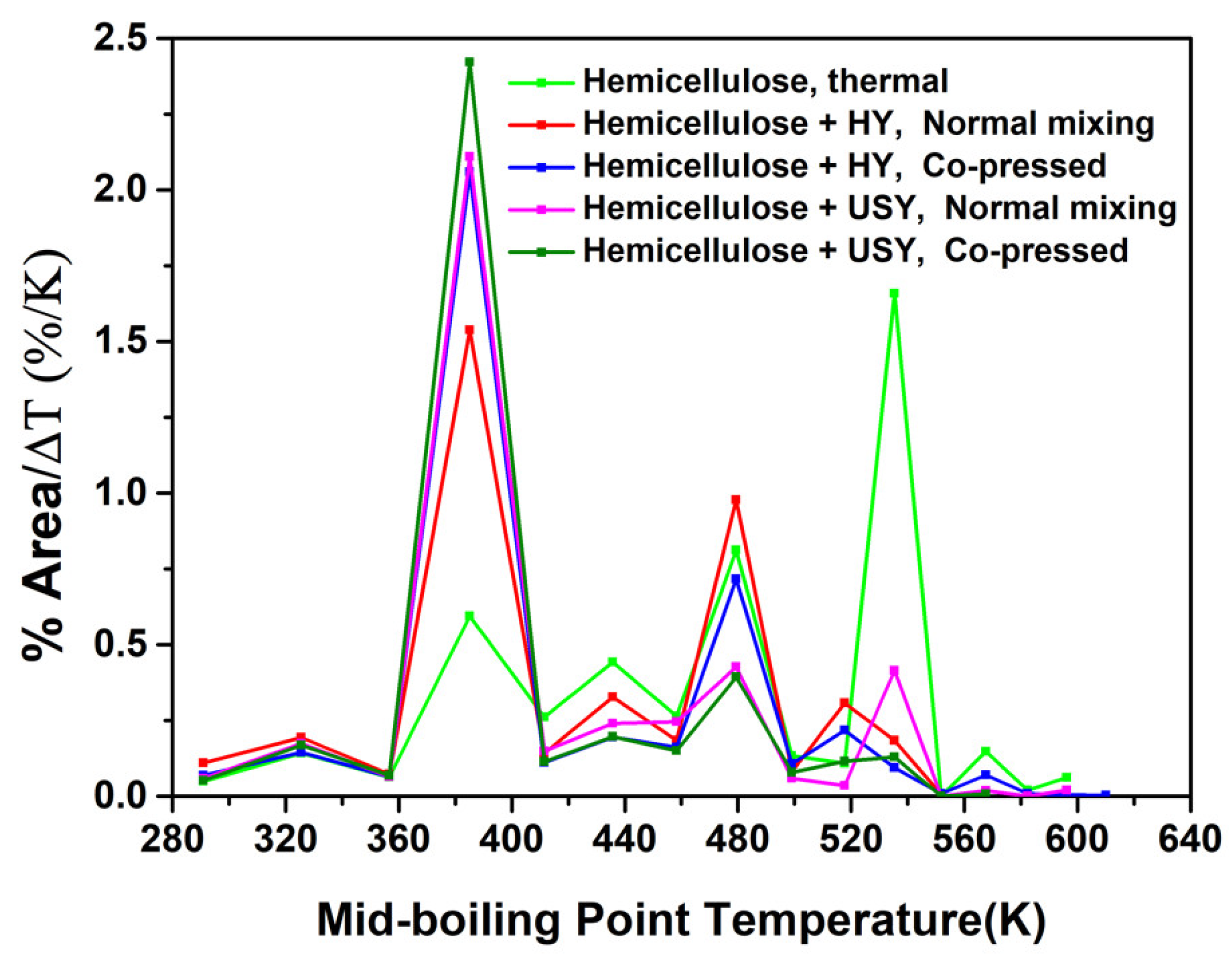 Catalysts 11 00805 g006