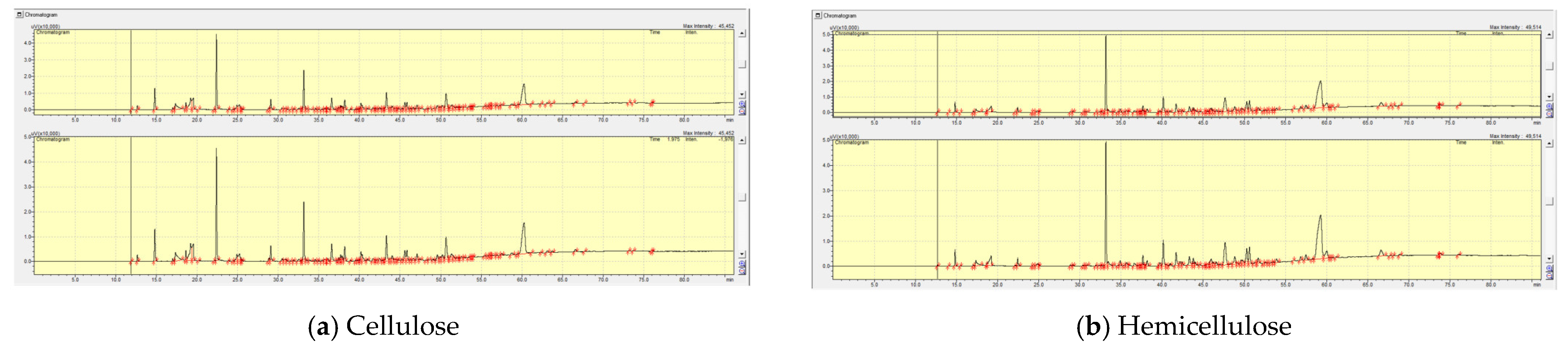 Catalysts 11 00805 g0a1