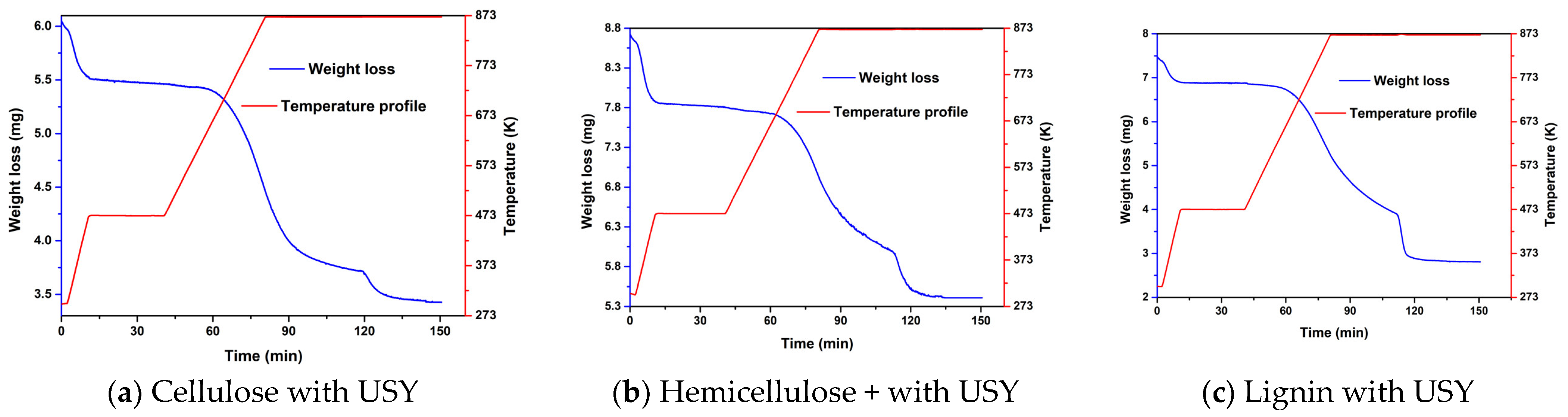 Catalysts 11 00805 g0a7