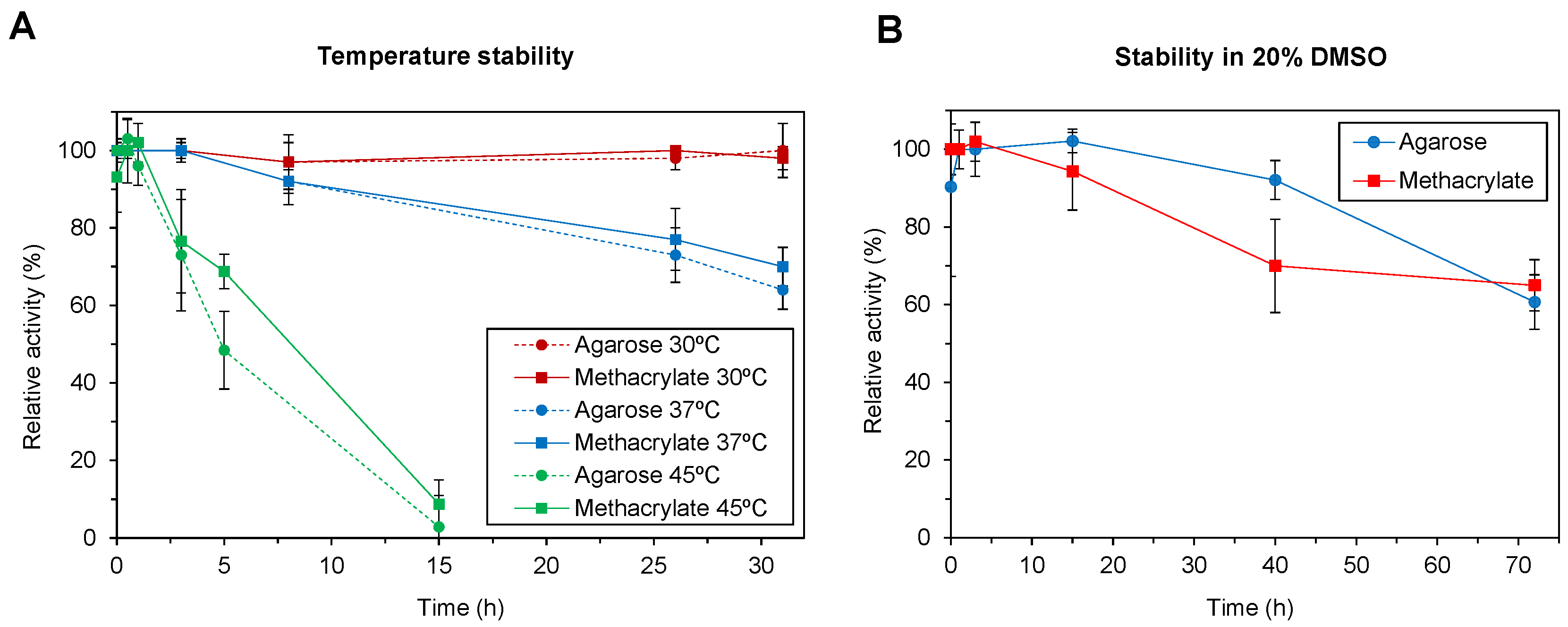 Catalysts 11 00814 g001