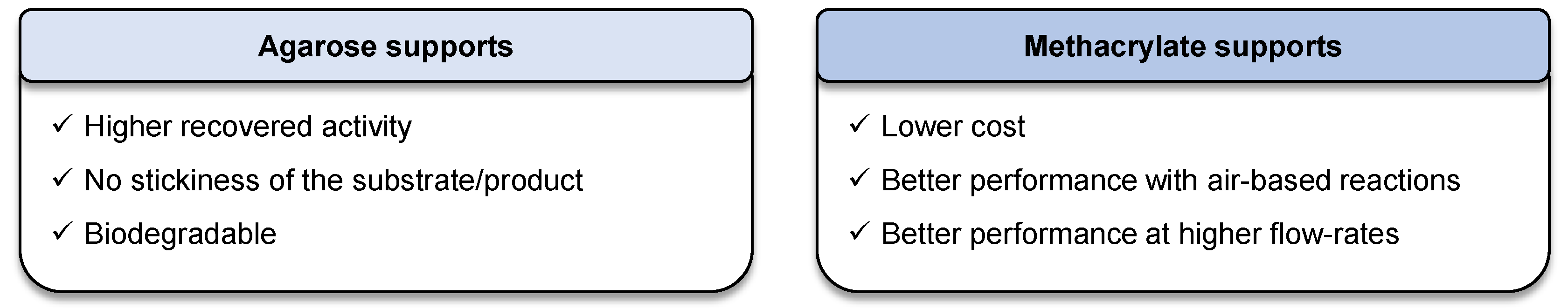 Catalysts 11 00814 g004