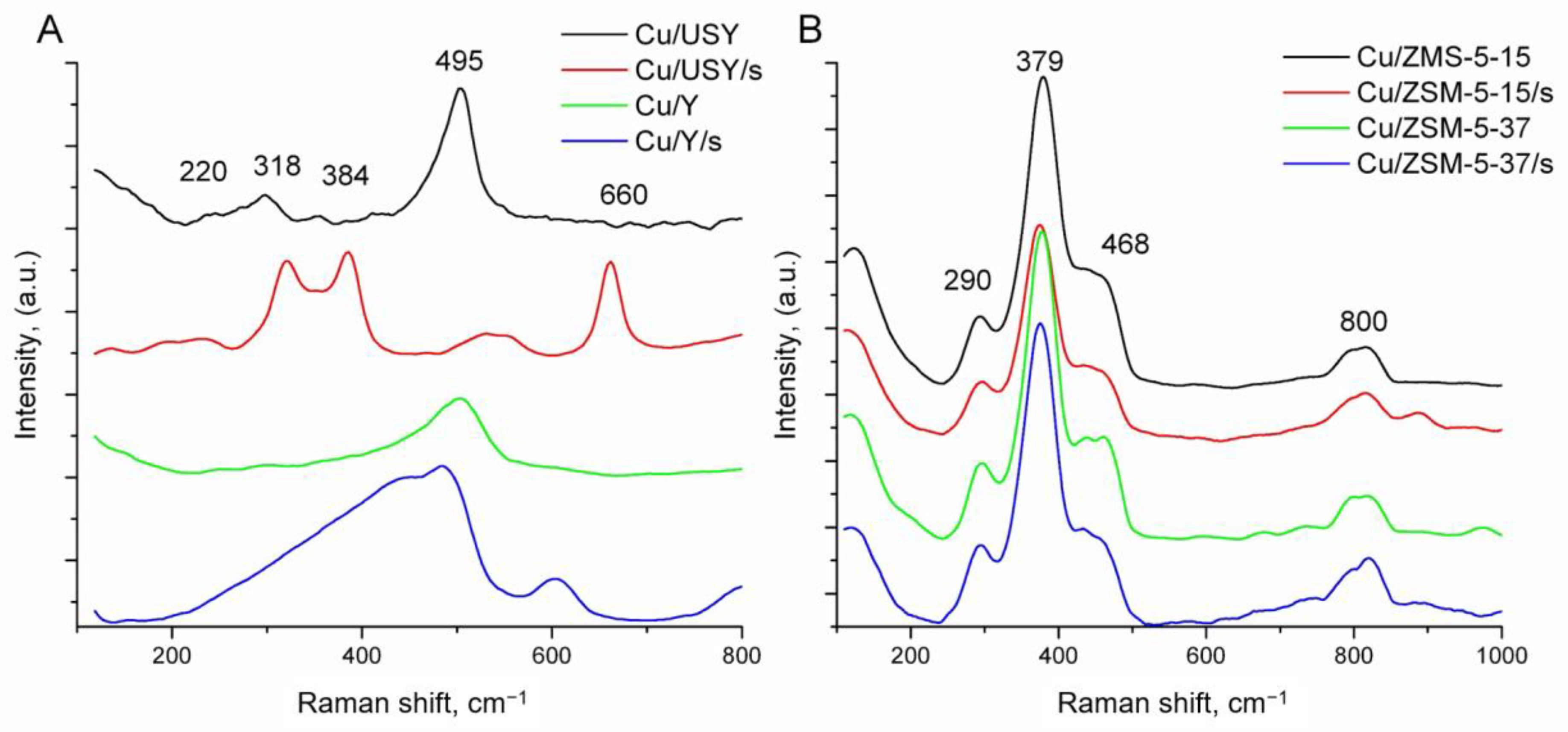 Catalysts 11 00824 g002 Catalysts 11 00824 g002