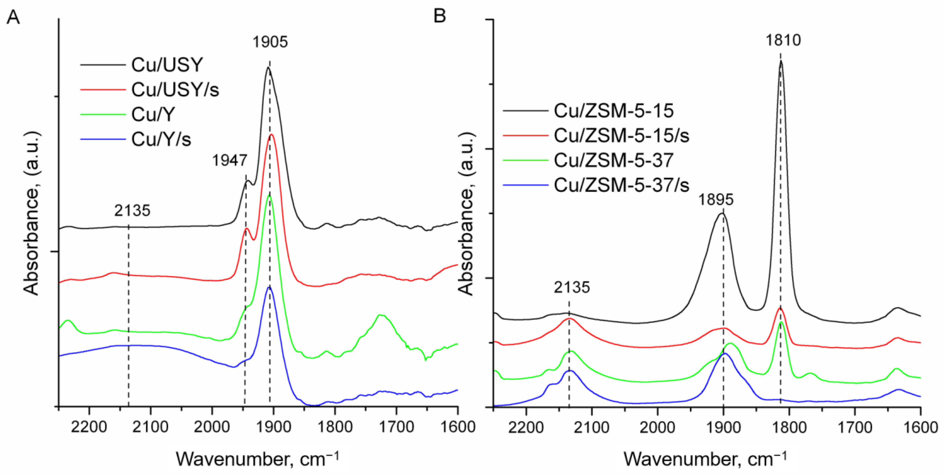 Catalysts 11 00824 g004 Catalysts 11 00824 g004