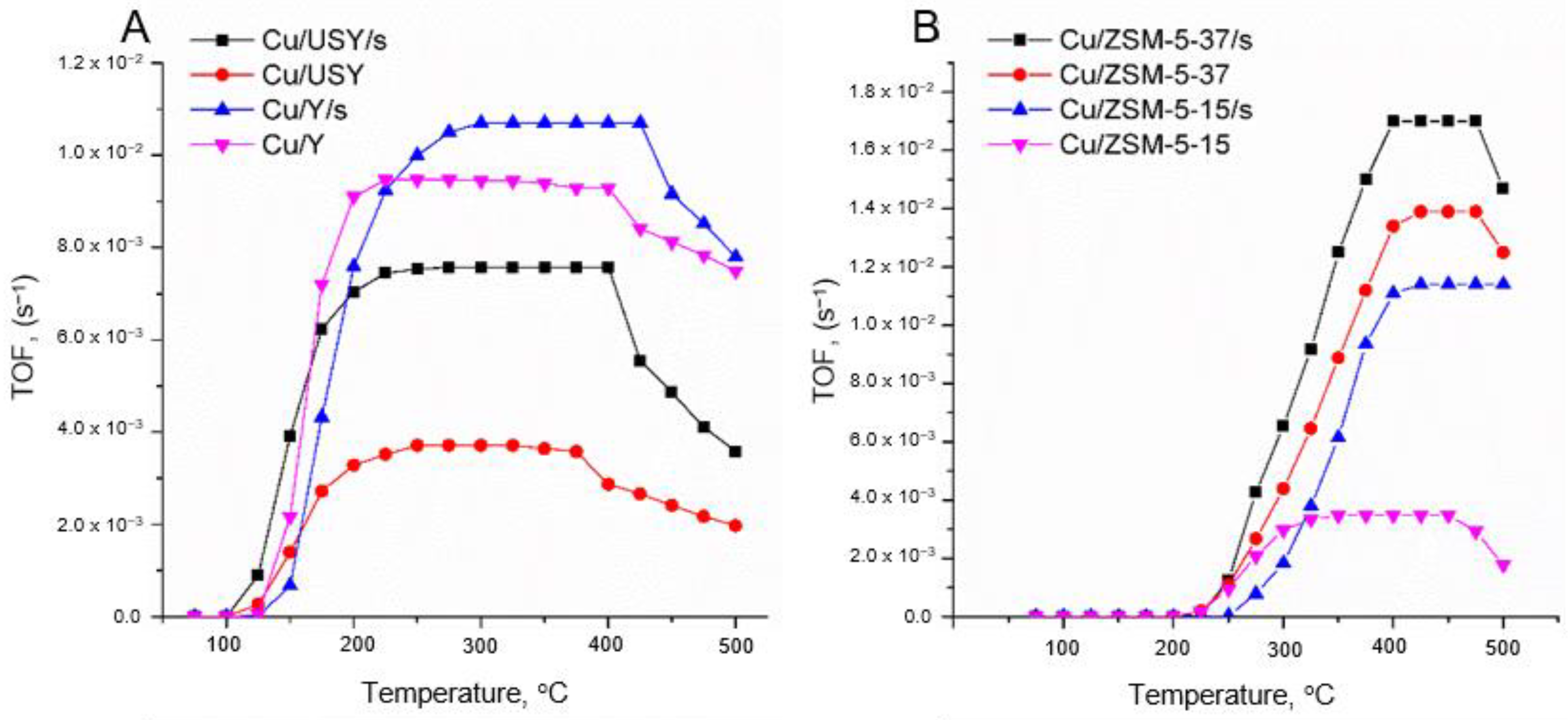 Catalysts 11 00824 g005 Catalysts 11 00824 g005