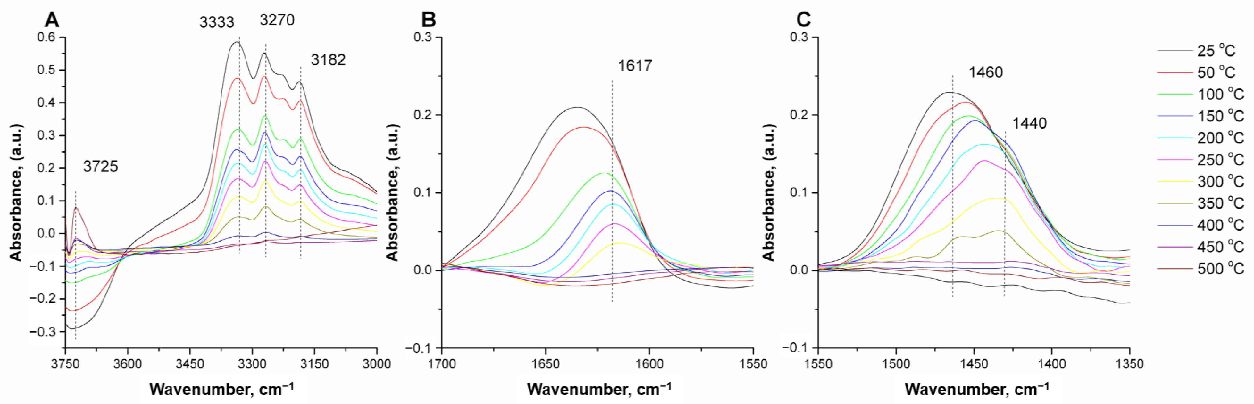 Catalysts 11 00824 g006 Catalysts 11 00824 g006