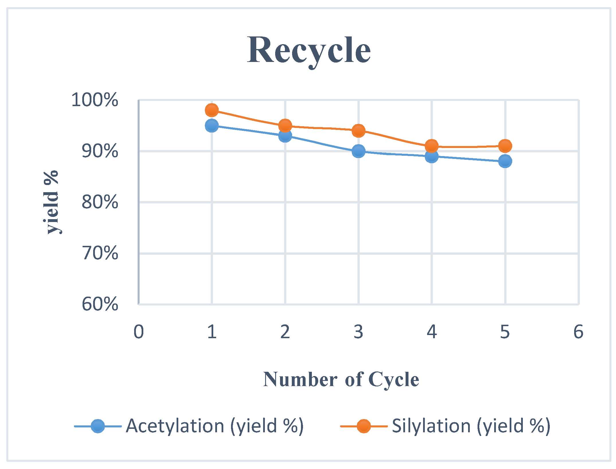 Catalysts 11 00825 g002