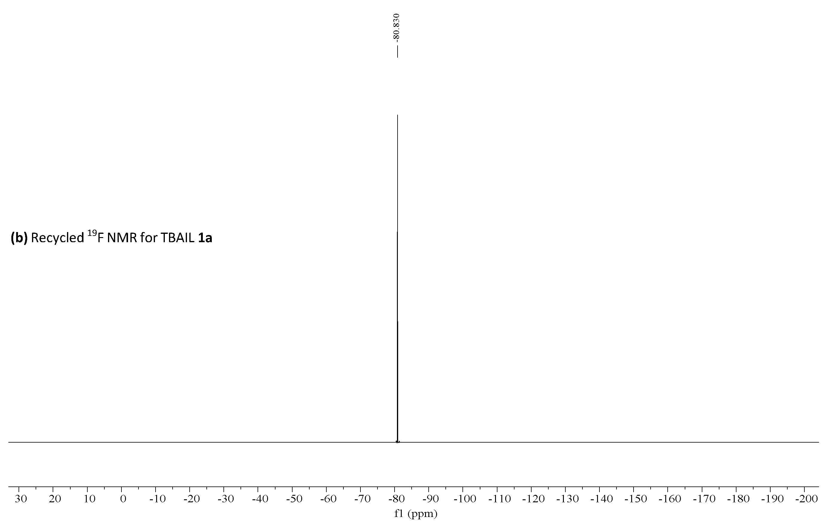 Catalysts 11 00825 g003b