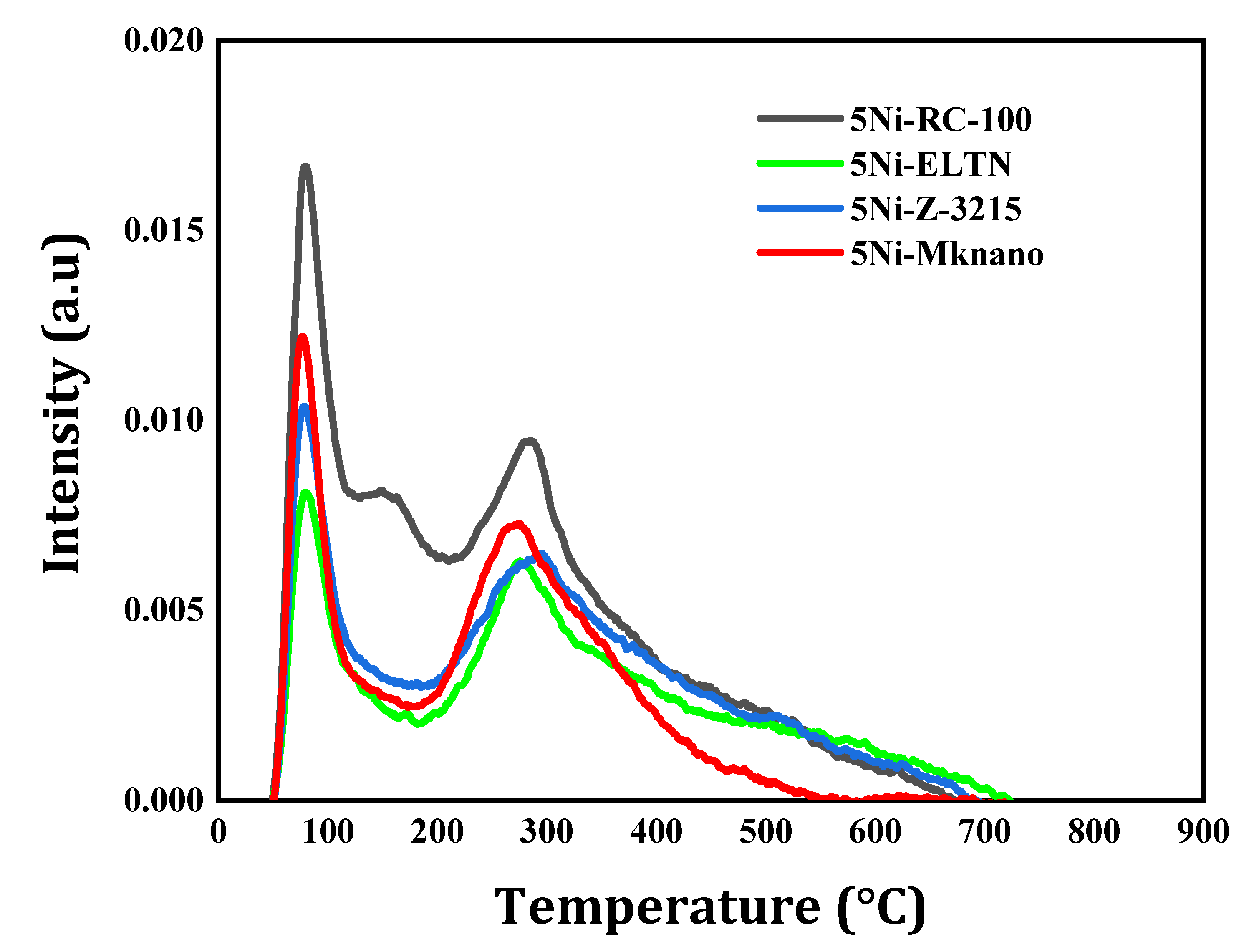 Catalysts 11 00827 g003
