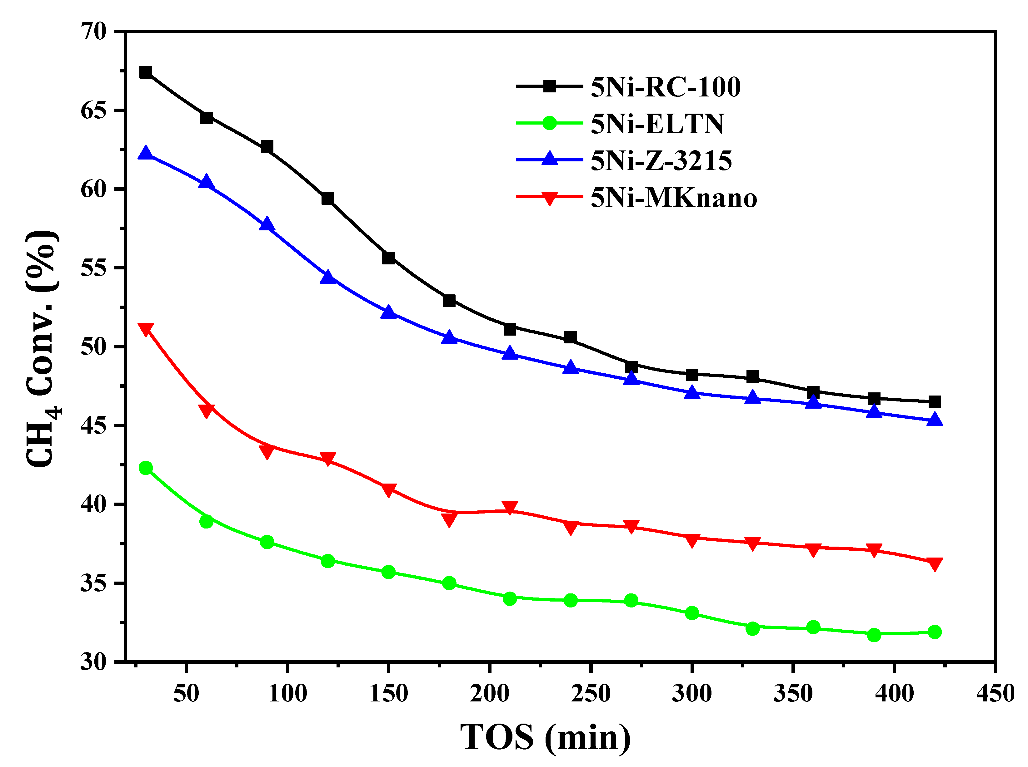 Catalysts 11 00827 g006