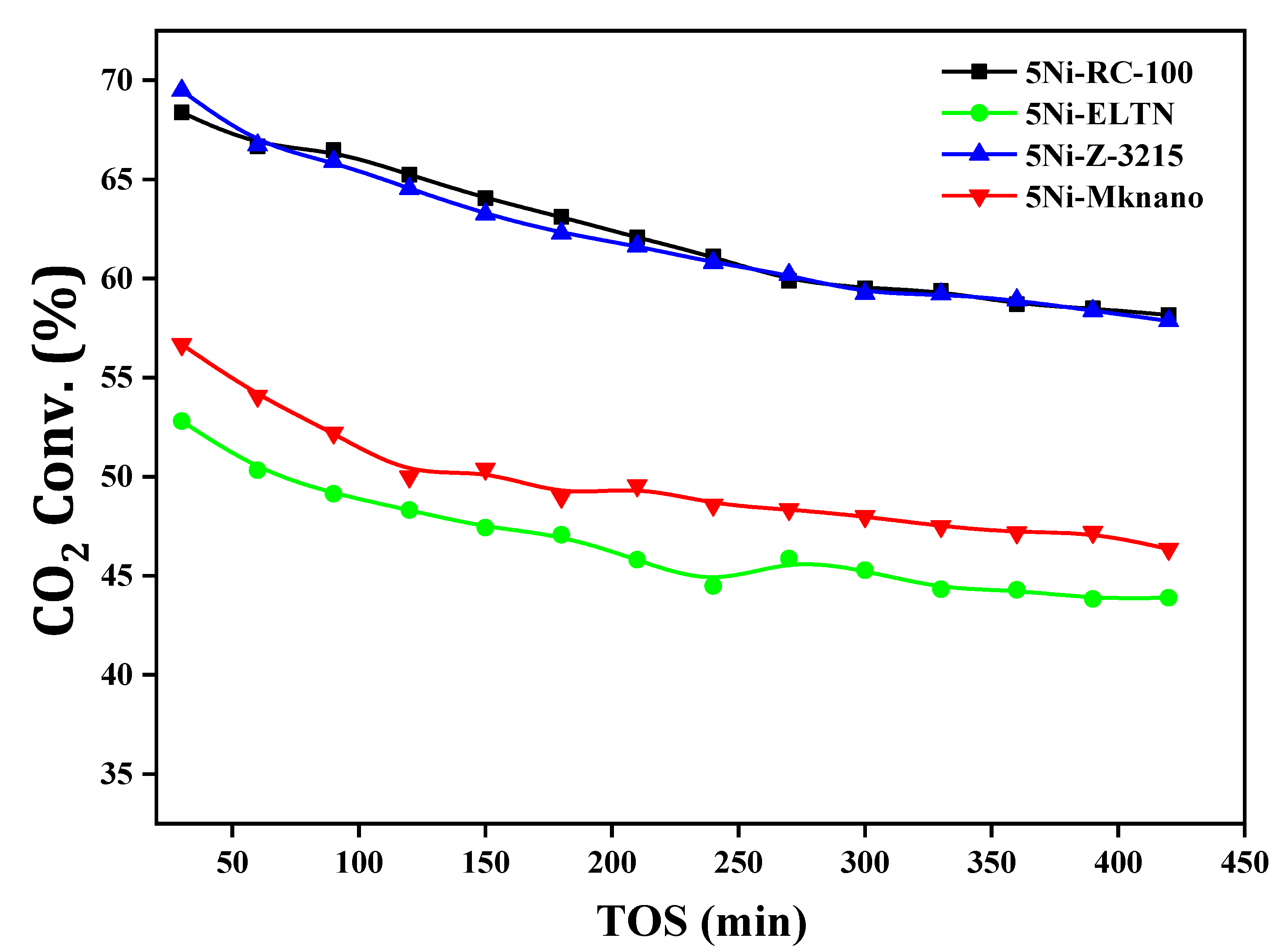 Catalysts 11 00827 g007