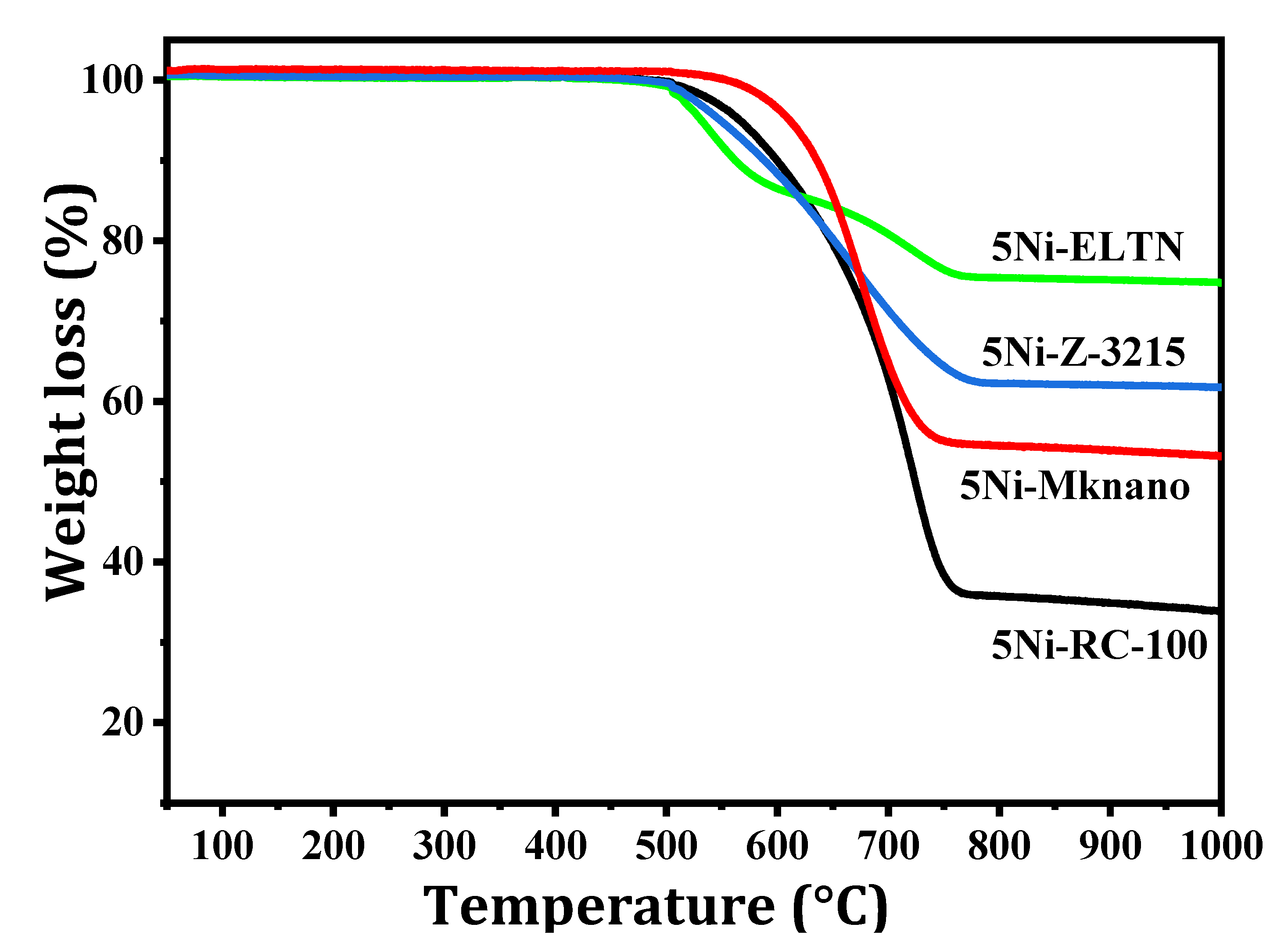 Catalysts 11 00827 g009