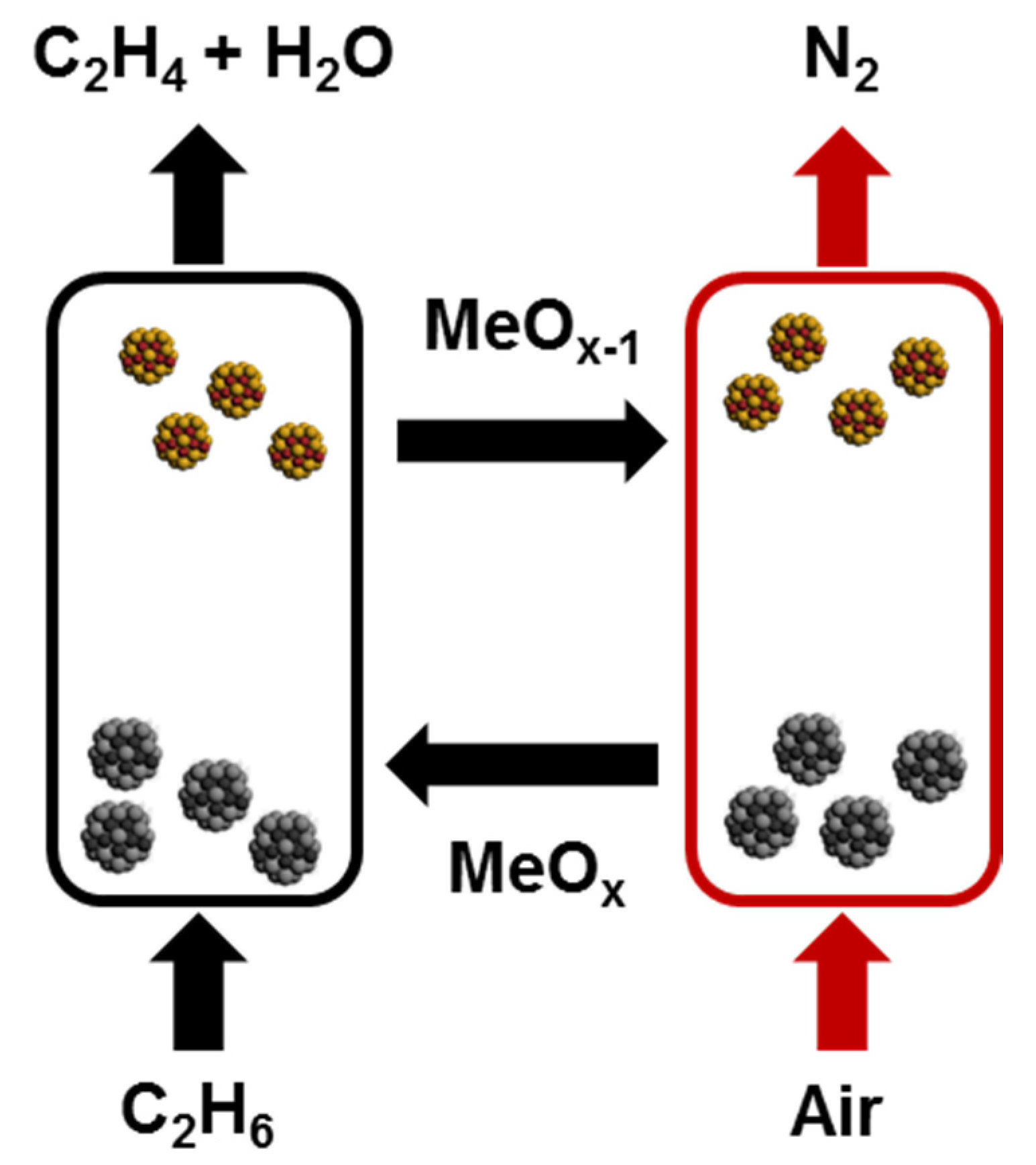 Catalysts Free Full Text Catalytic Dehydrogenation of Ethane