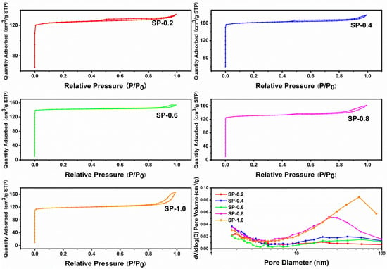 Catalysts Free Full Text Solvent Free Synthesis Of Sapo 34 Zeolite With Tunable Sio2 Al2o3 Ratios For Efficient Catalytic Cracking Of 1 Butene Html