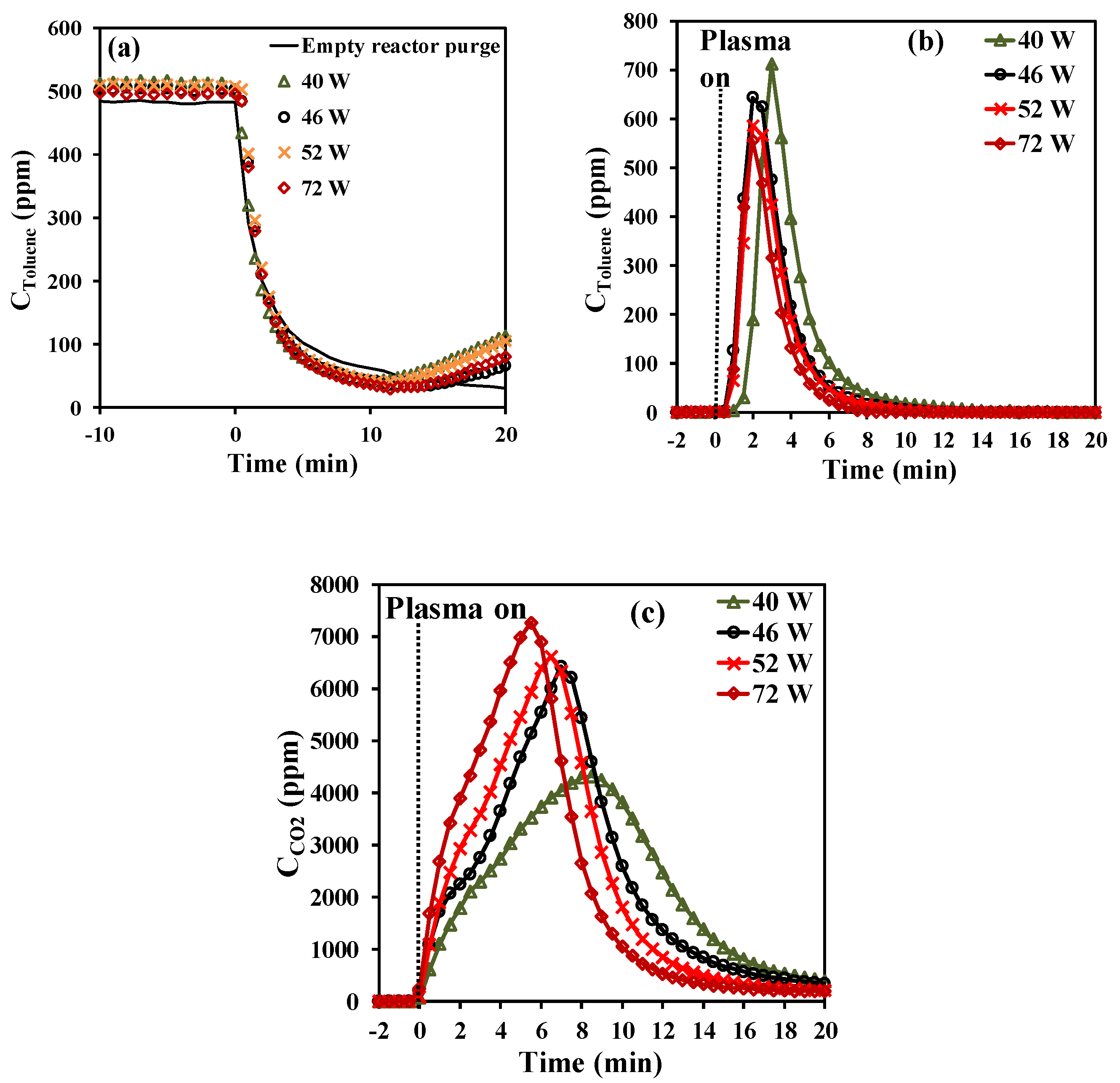 Catalysts 11 00845 g003