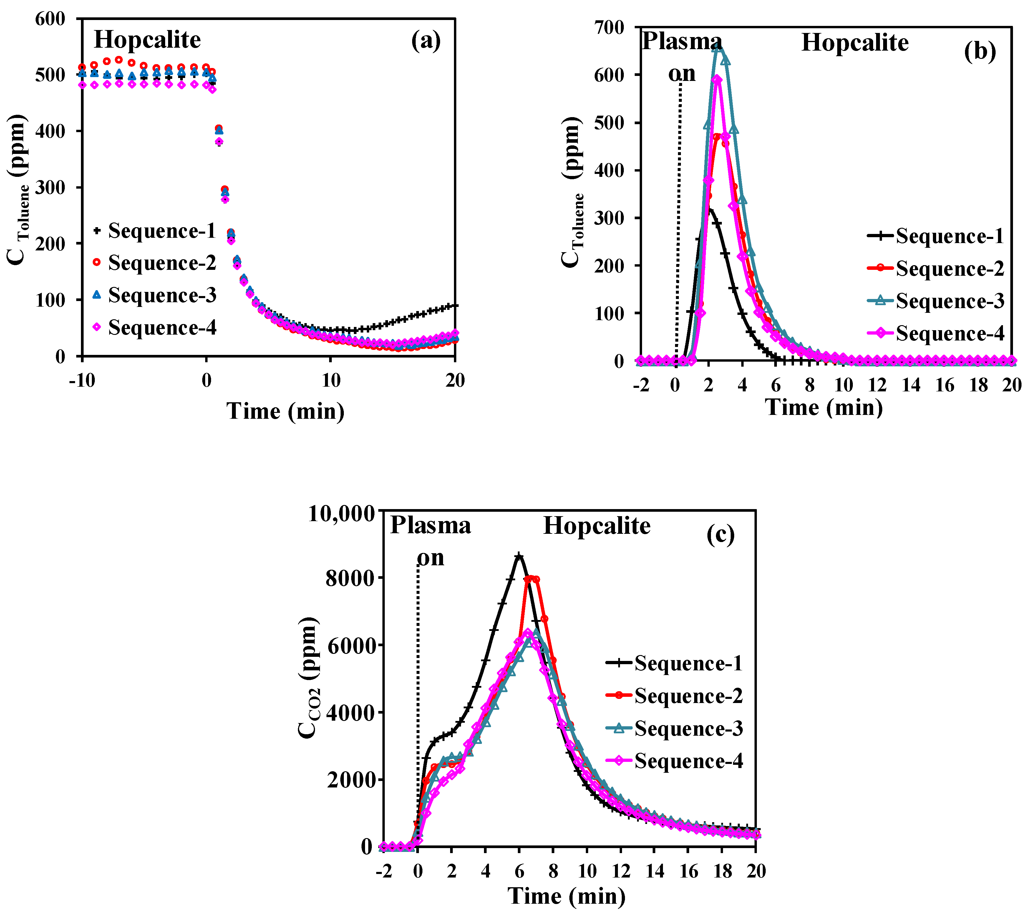 Catalysts 11 00845 g004