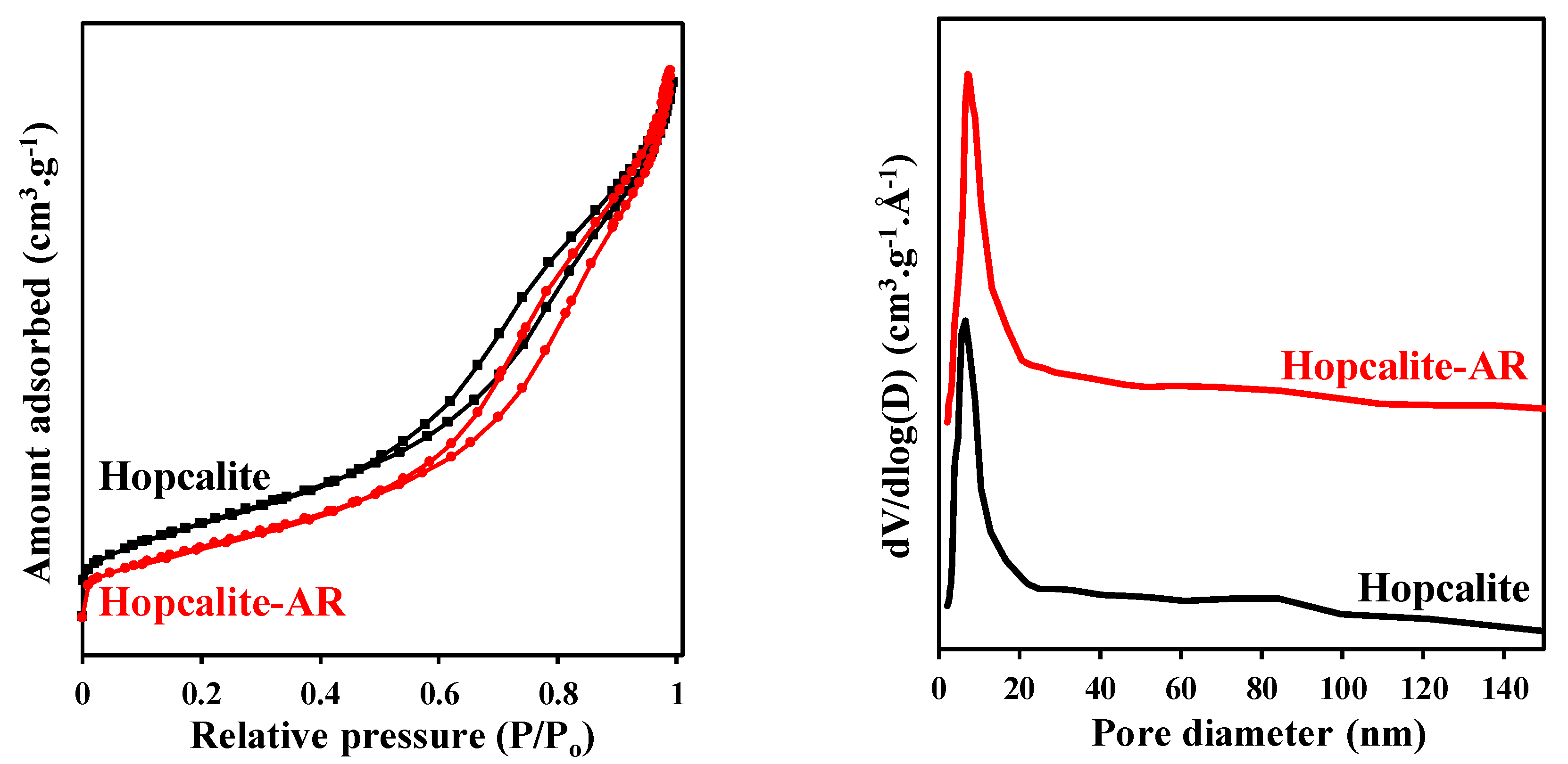 Catalysts 11 00845 g006