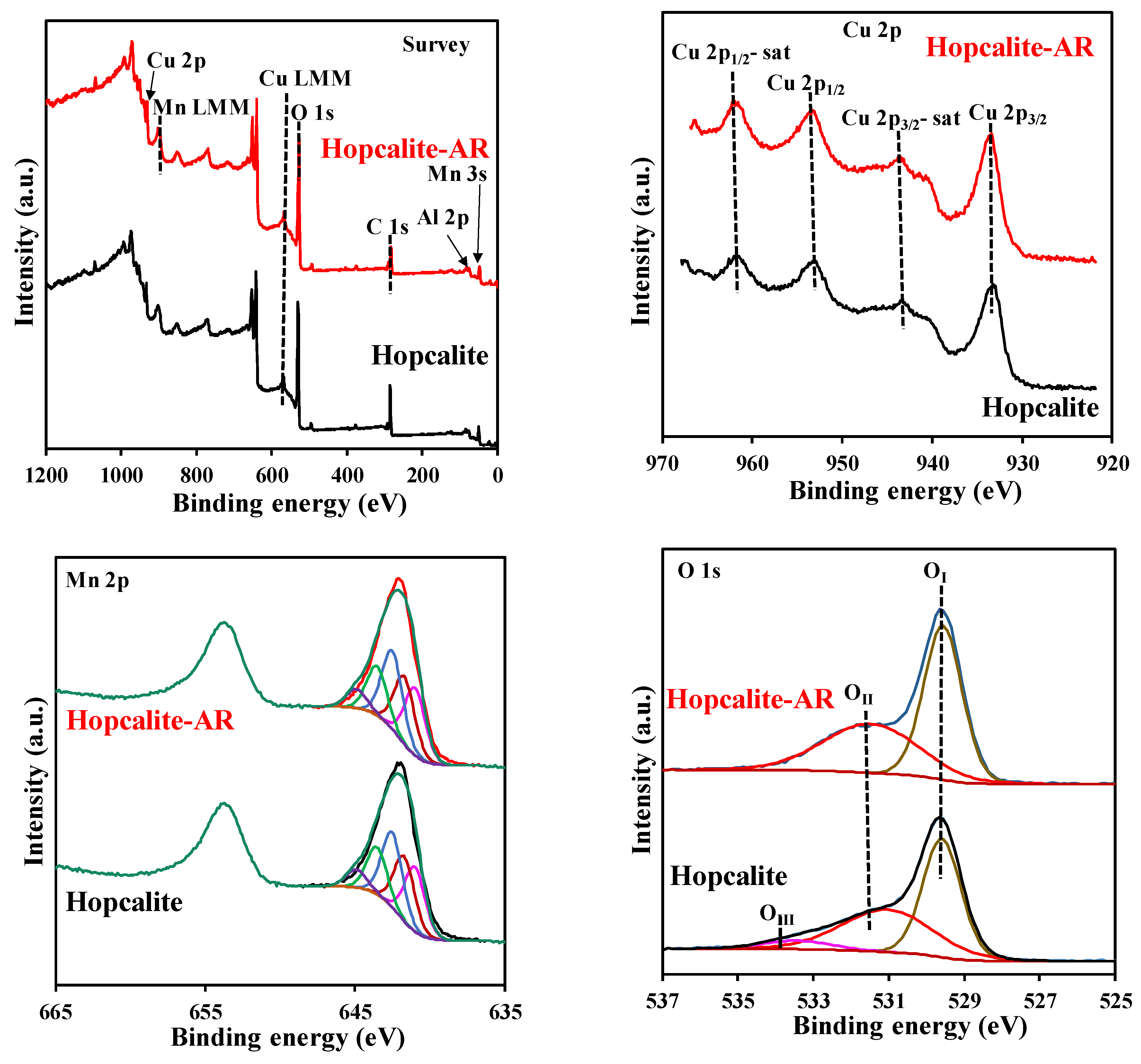 Catalysts 11 00845 g007