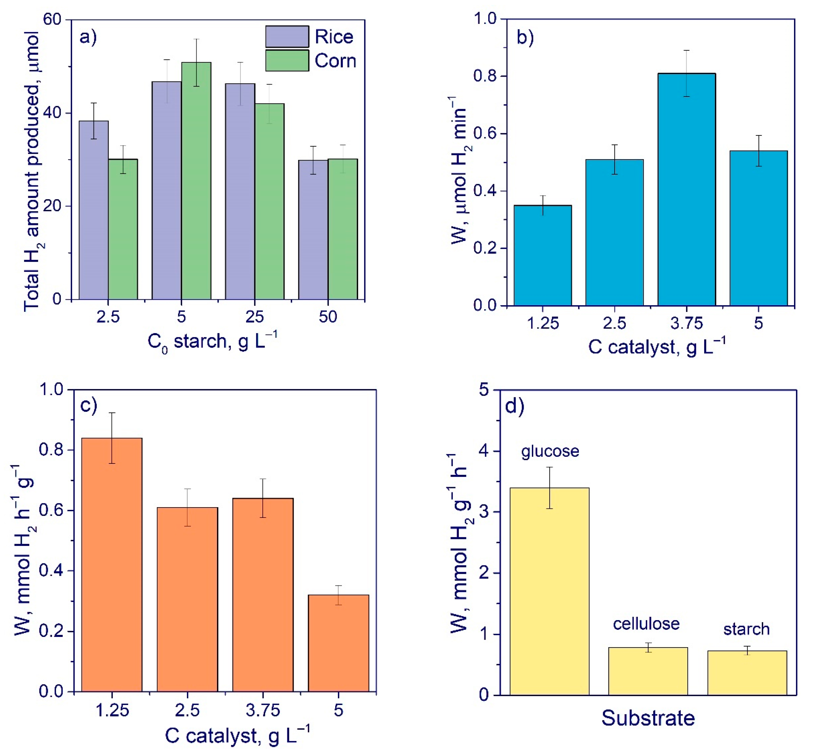Catalysts 11 00870 g004