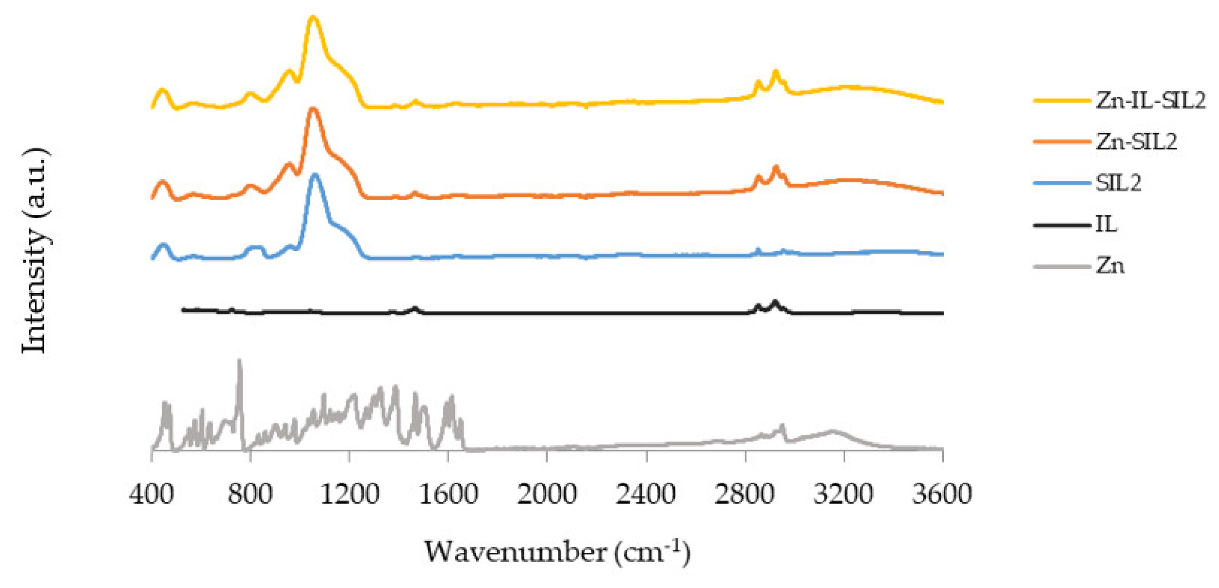 Catalysts 11 00872 g002 Catalysts 11 00872 g002