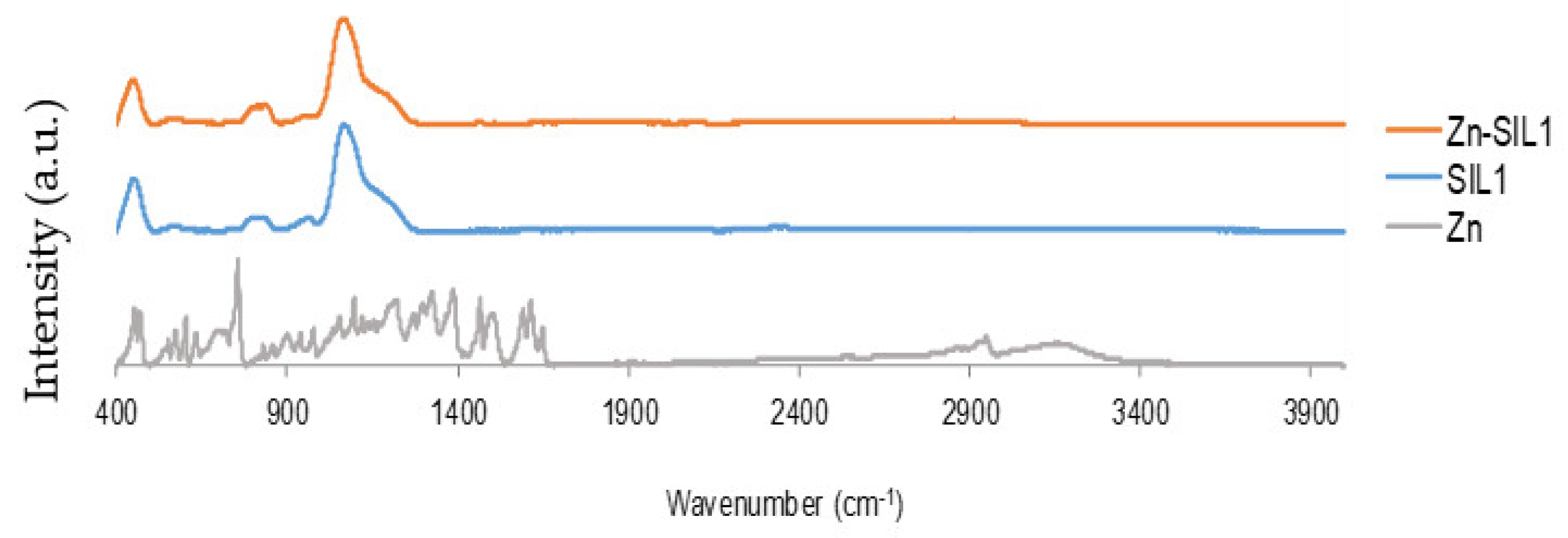 Catalysts 11 00872 g003 Catalysts 11 00872 g003