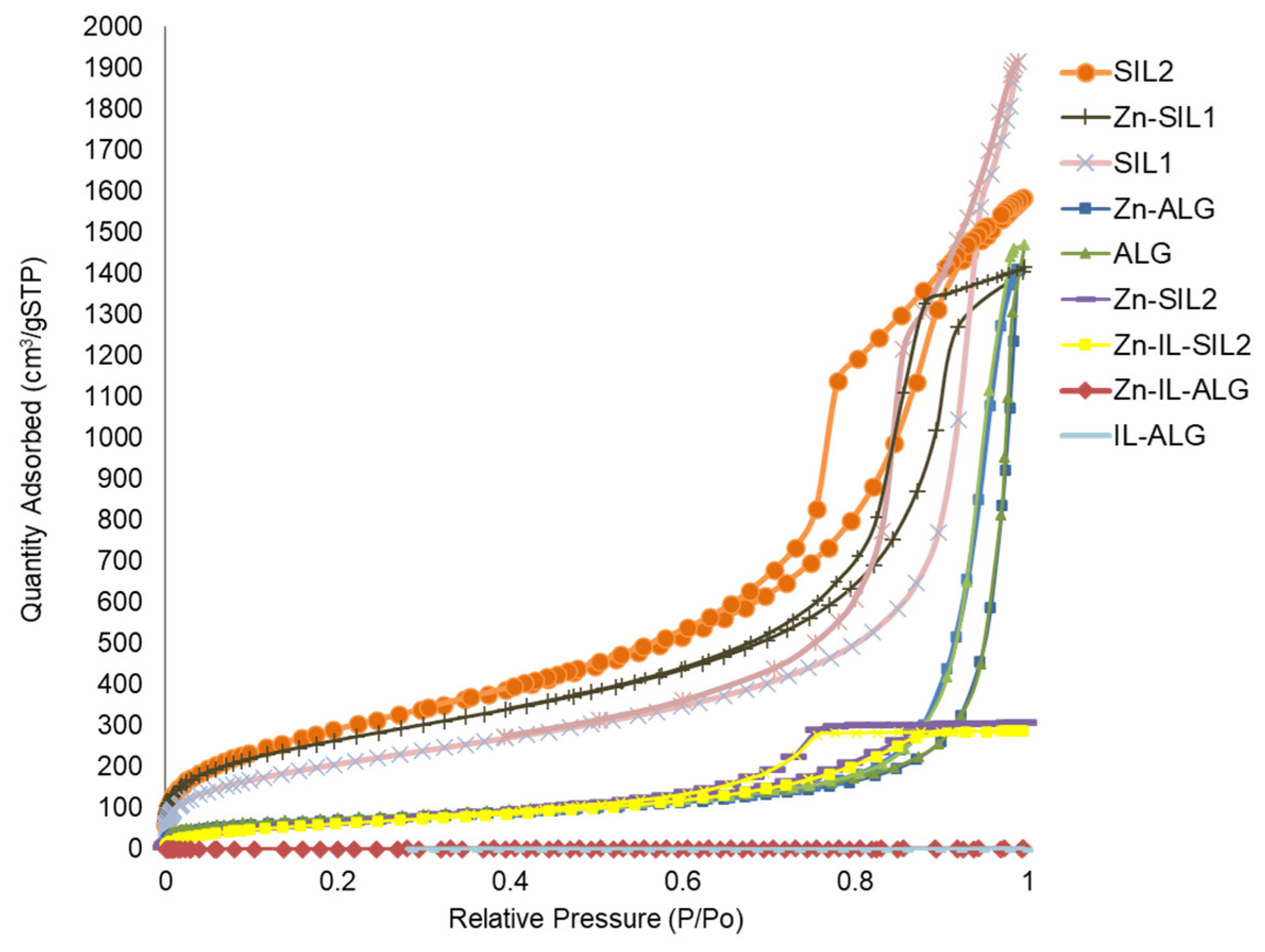 Catalysts 11 00872 g005 Catalysts 11 00872 g005
