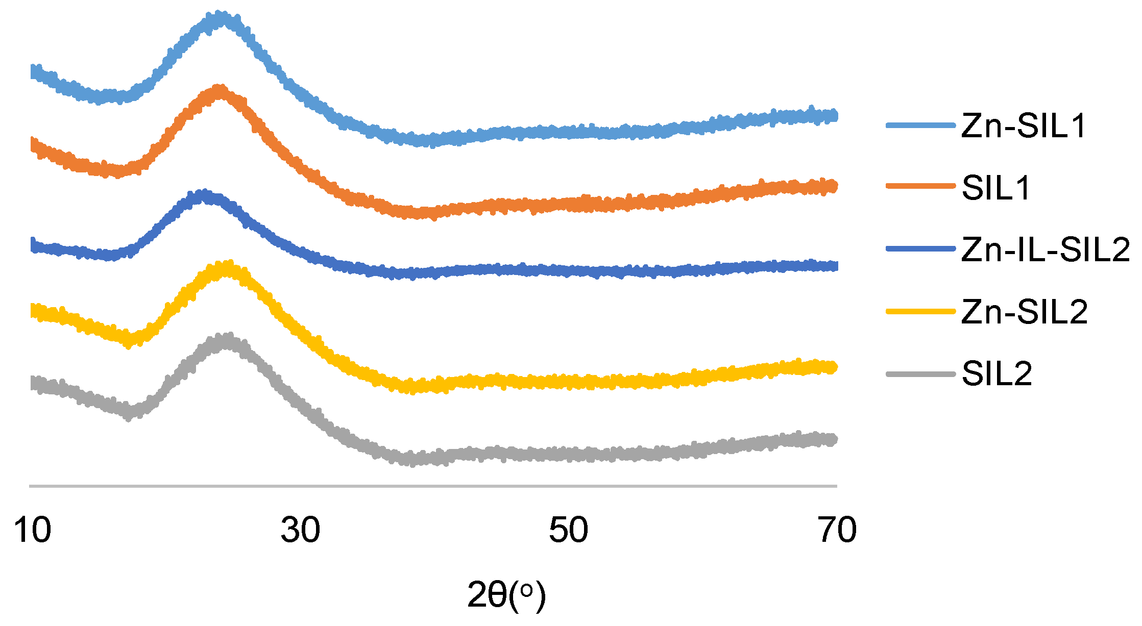 Catalysts 11 00872 g006 Catalysts 11 00872 g006